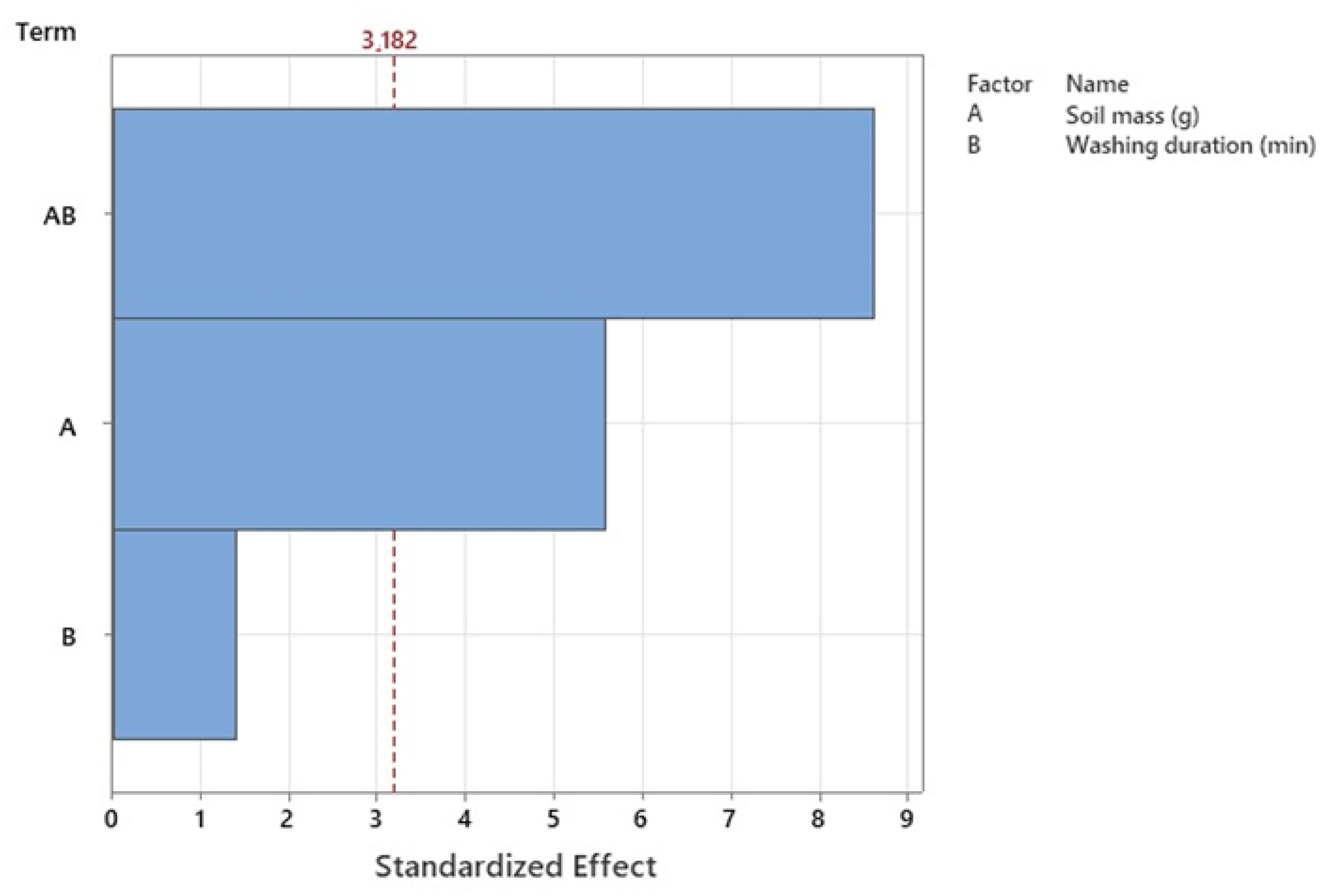 Processes 11 01081 g007 Processes 11 01081 g007