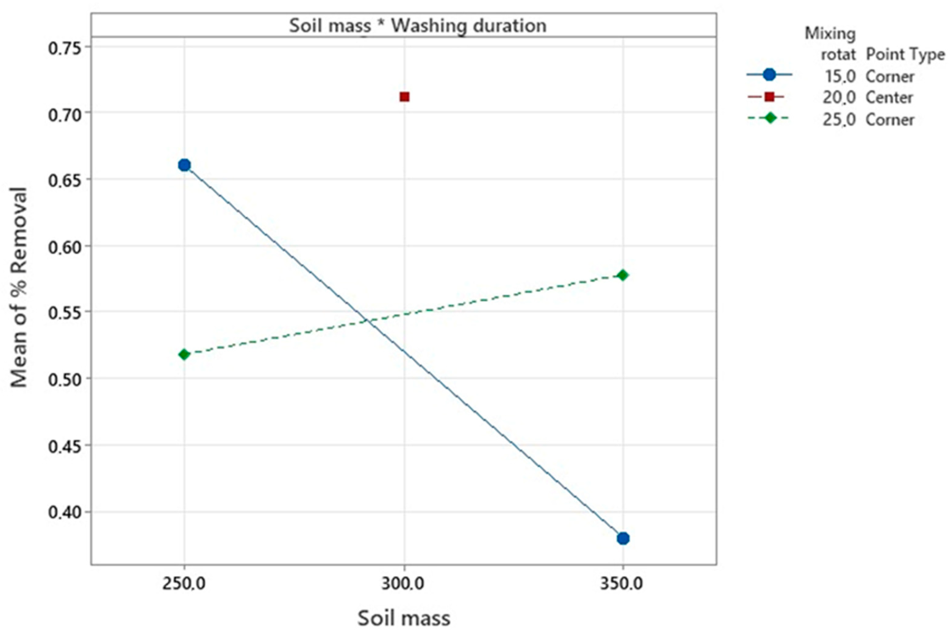 Processes 11 01081 g008 Processes 11 01081 g008