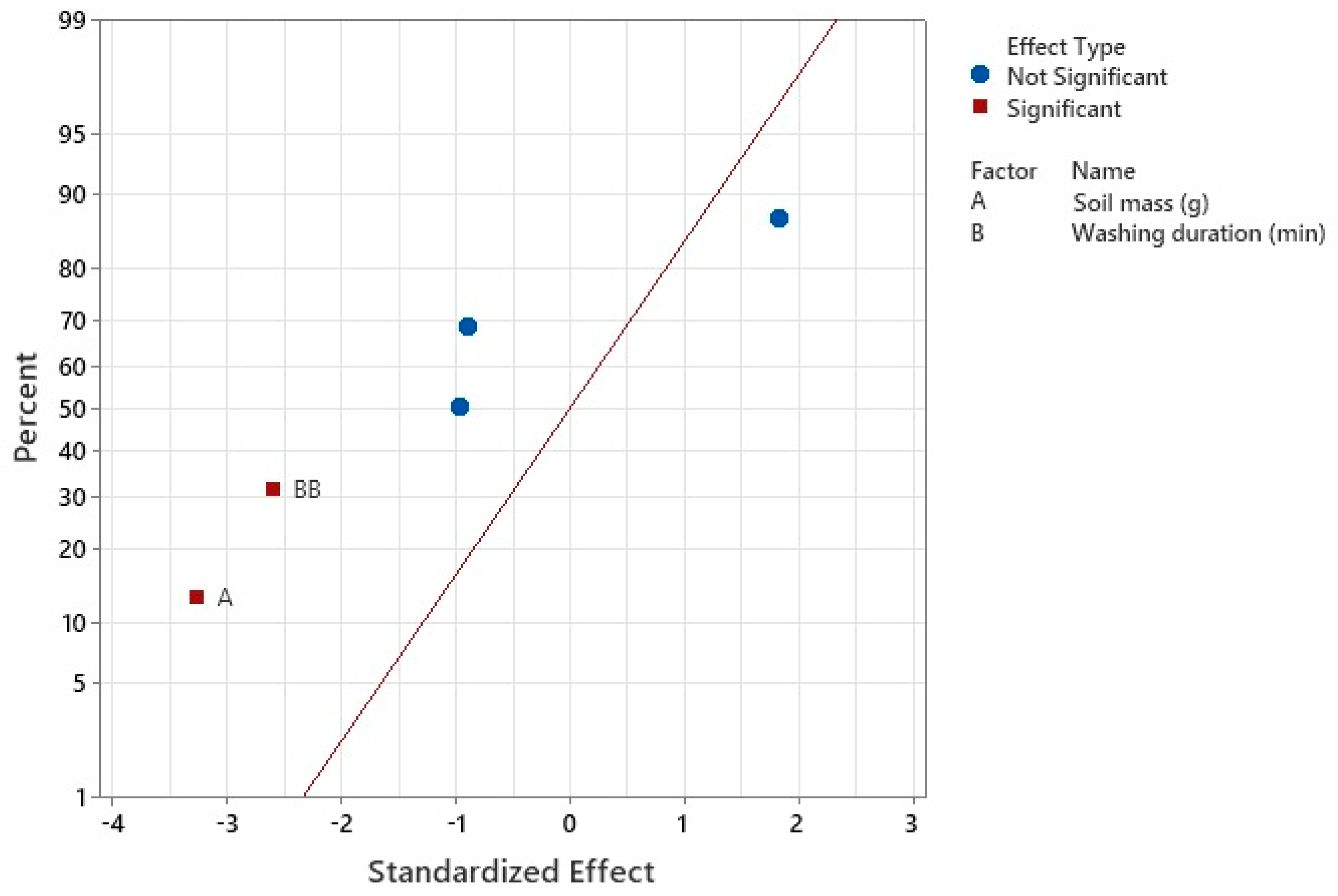 Processes 11 01081 g010 Processes 11 01081 g010