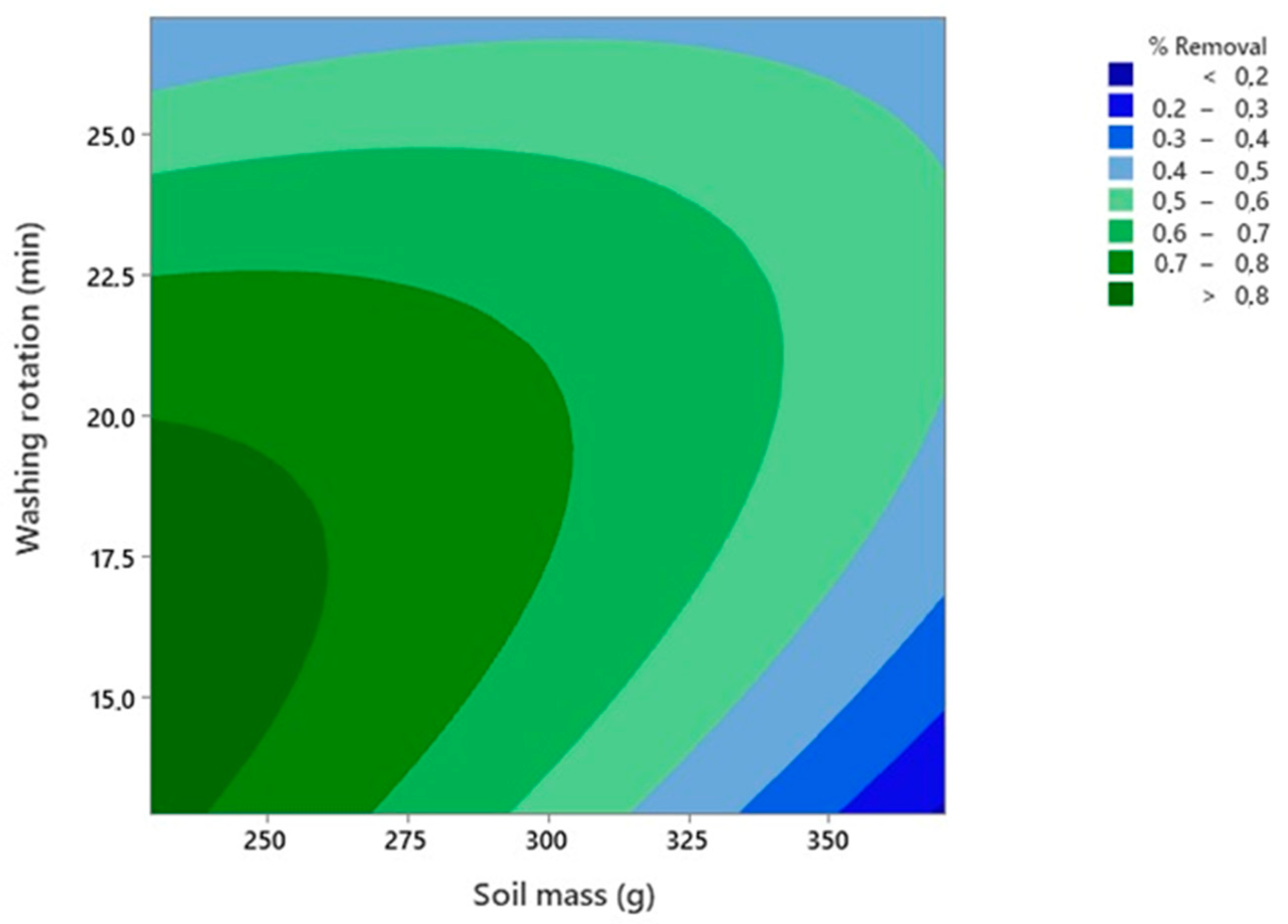Processes 11 01081 g012 Processes 11 01081 g012