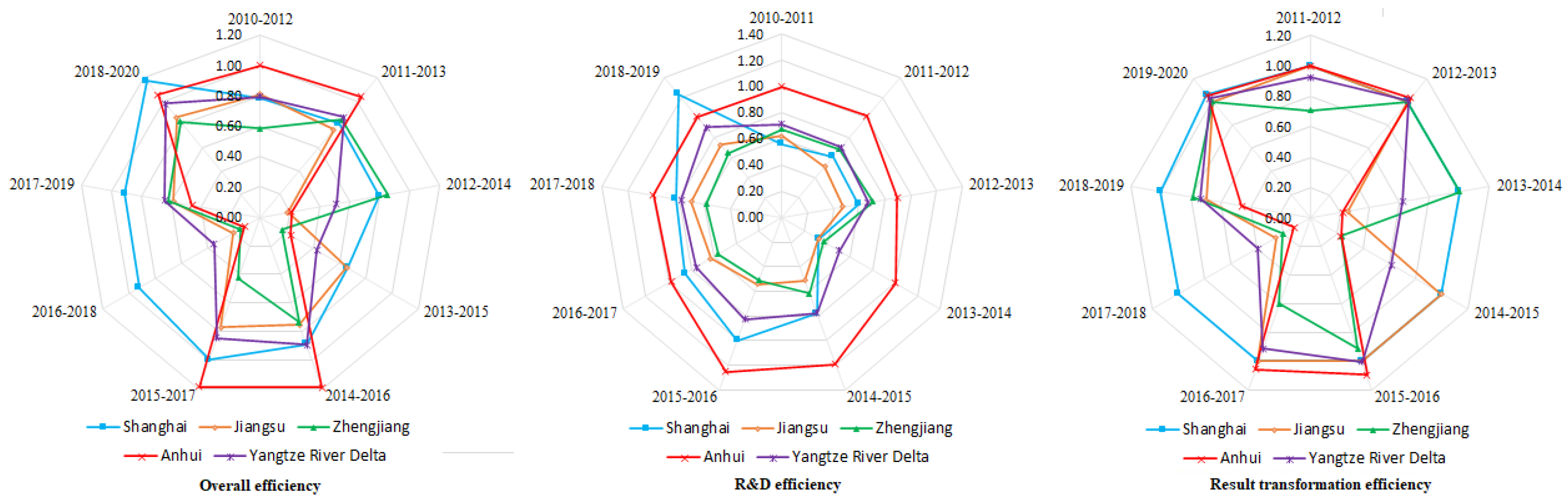 Processes 11 01082 g004