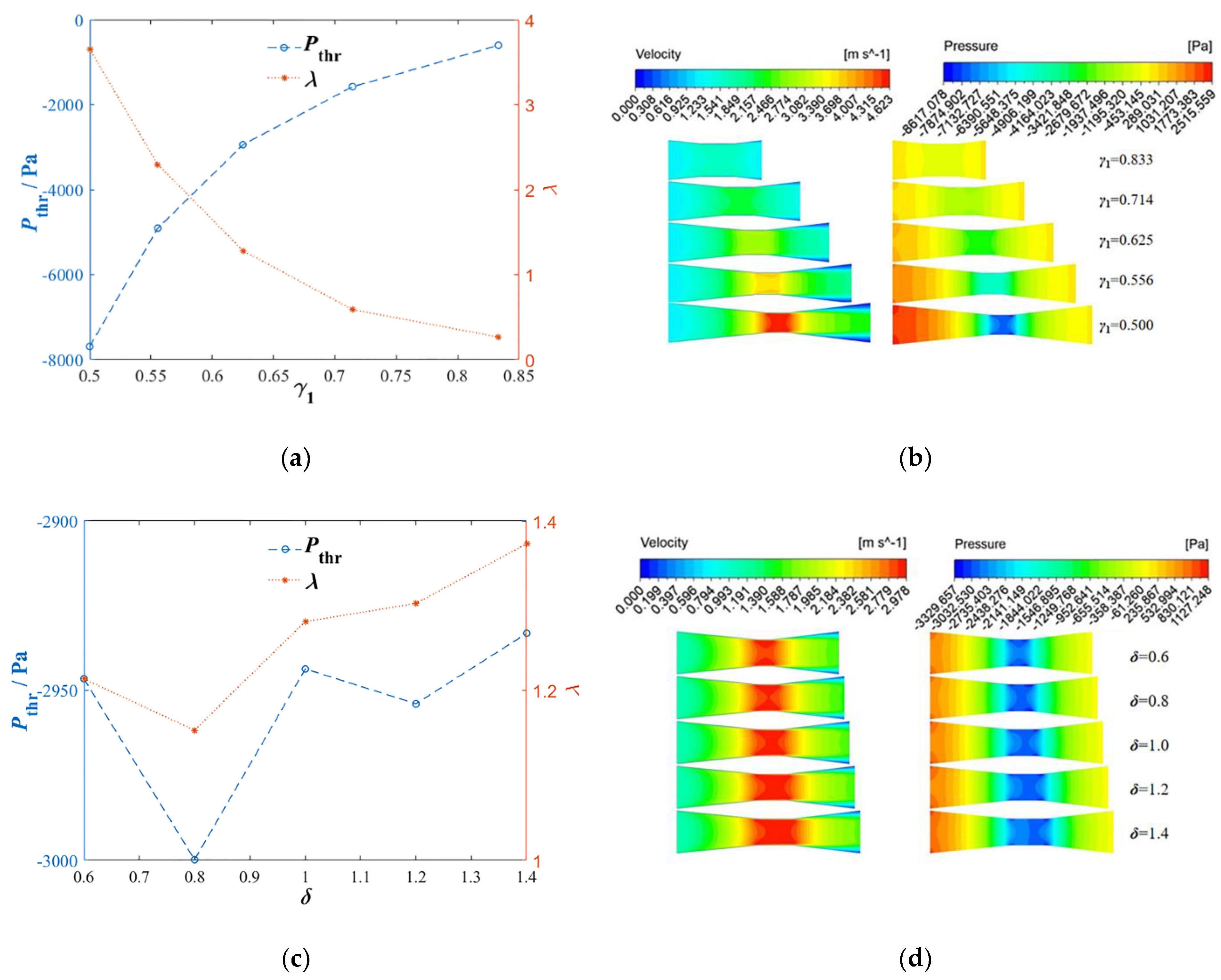 Processes 11 01083 g008a
