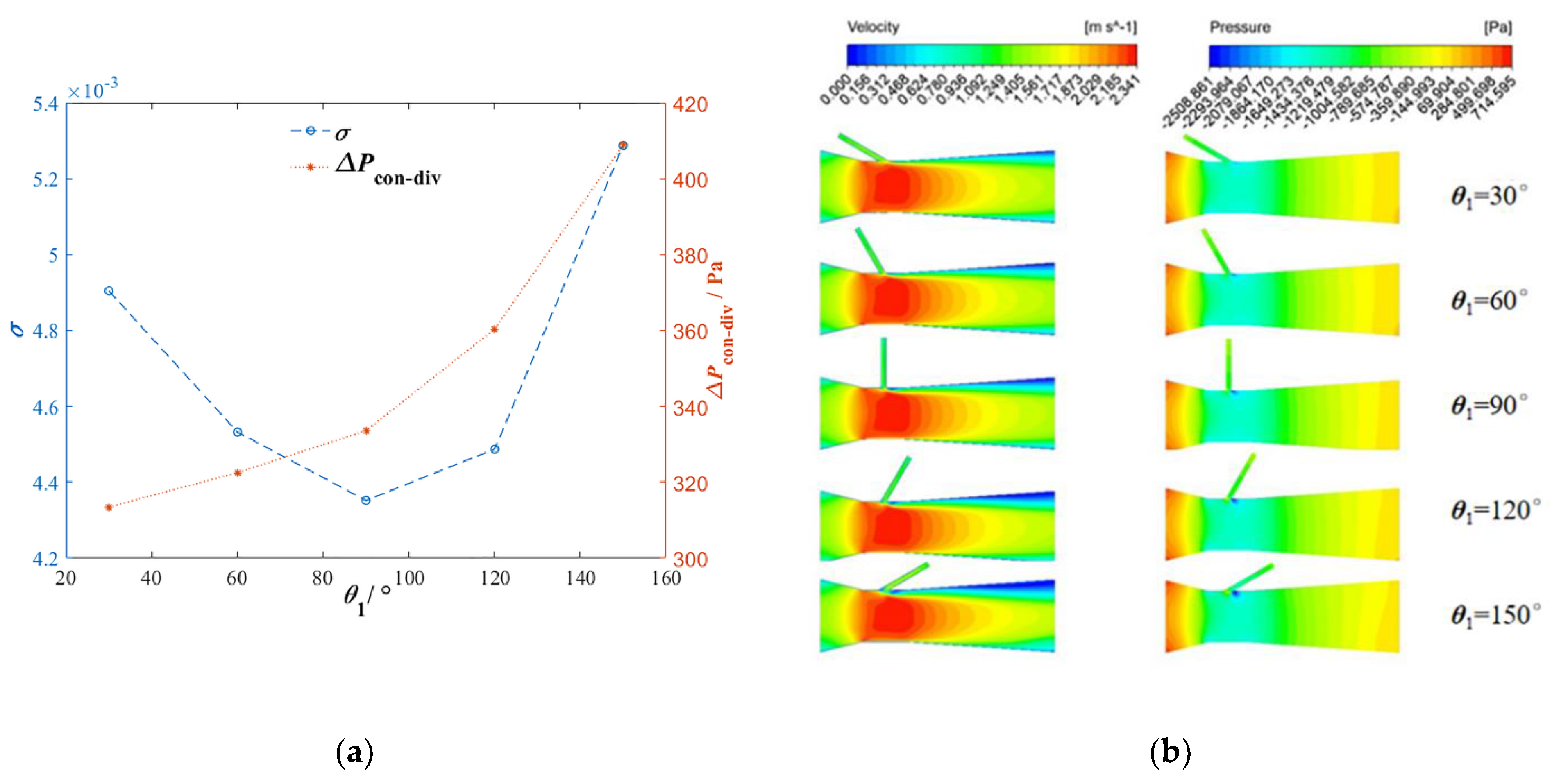 Processes 11 01083 g012