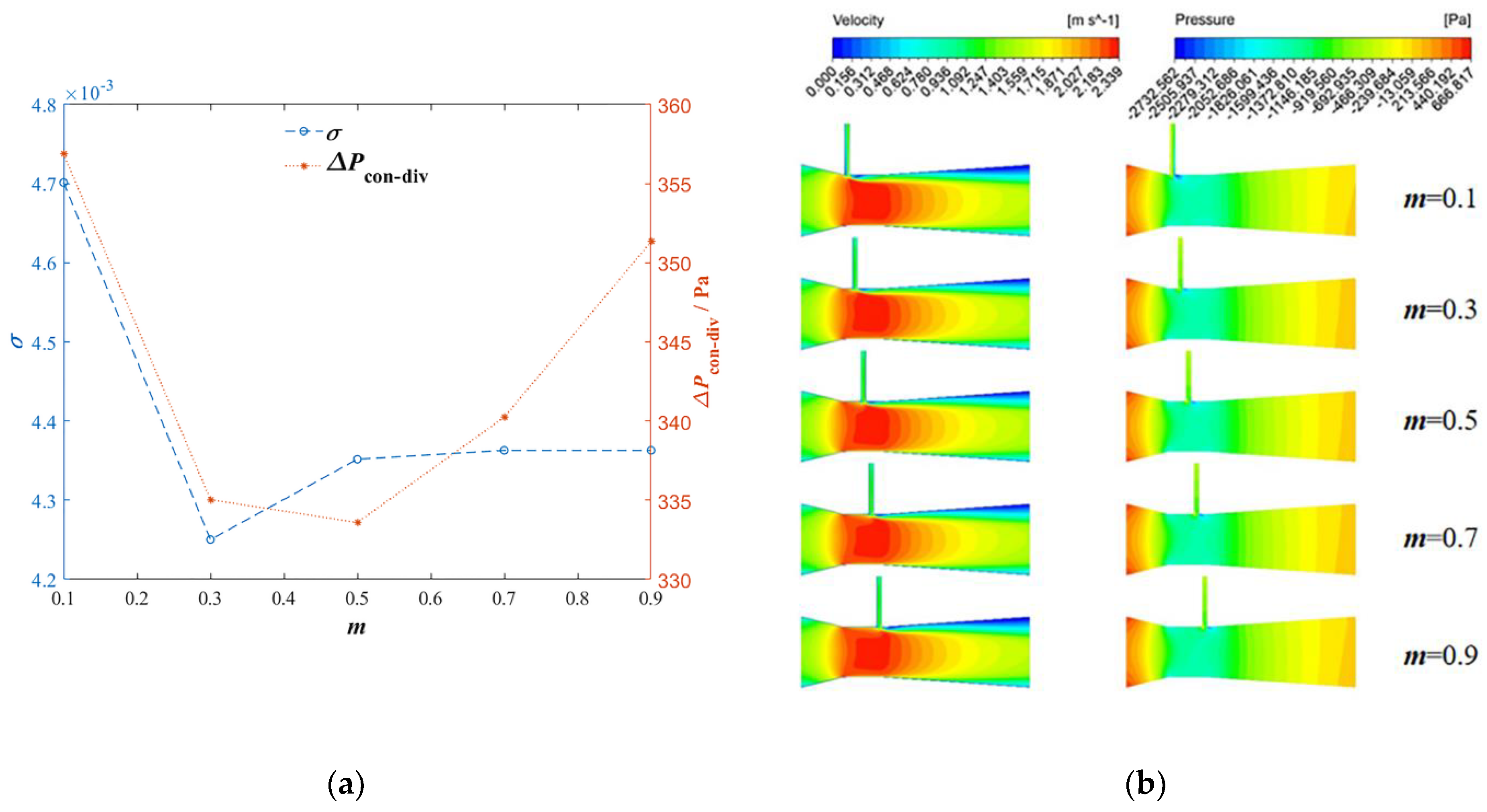 Processes 11 01083 g014