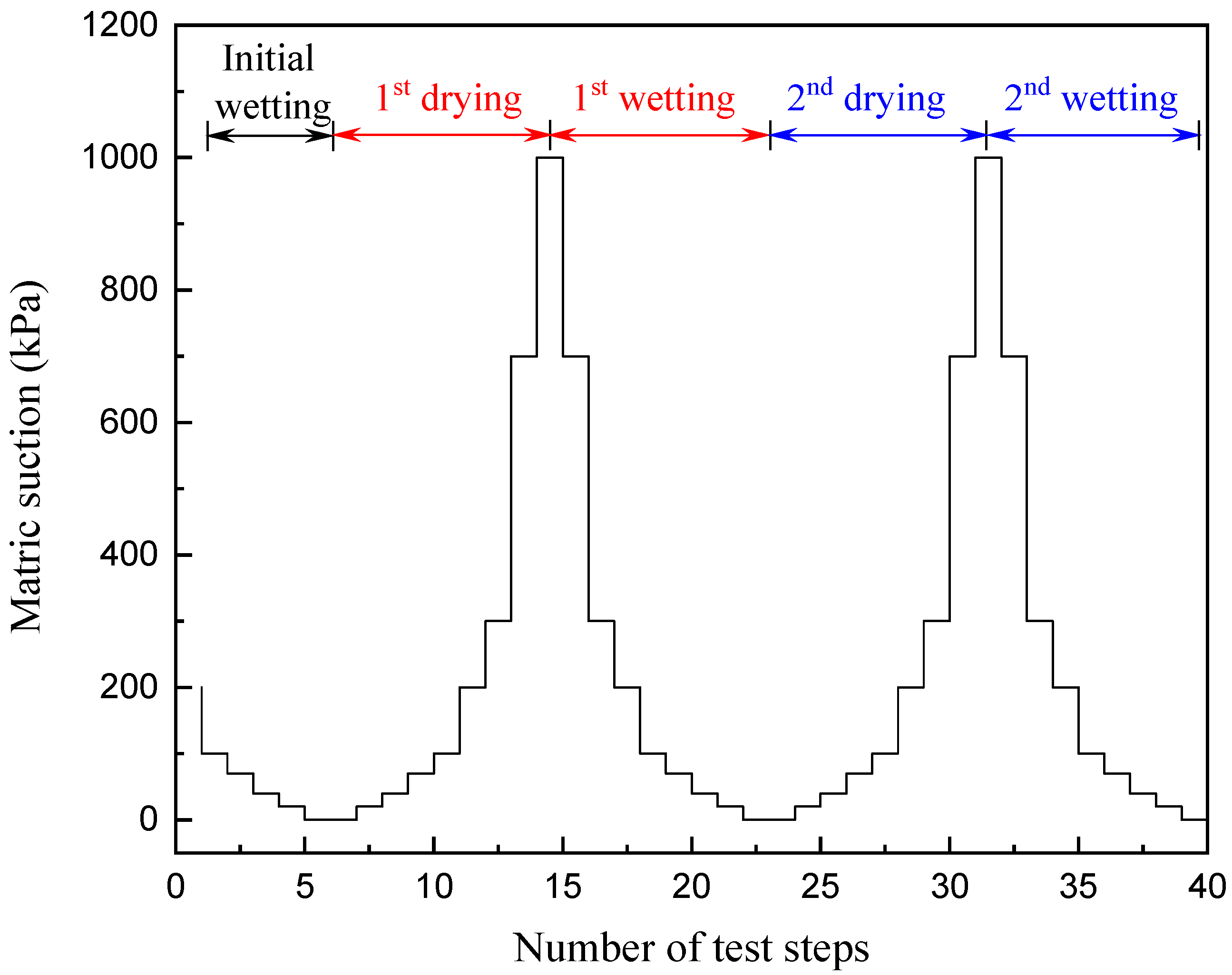 Processes 11 01084 g004 Processes 11 01084 g004