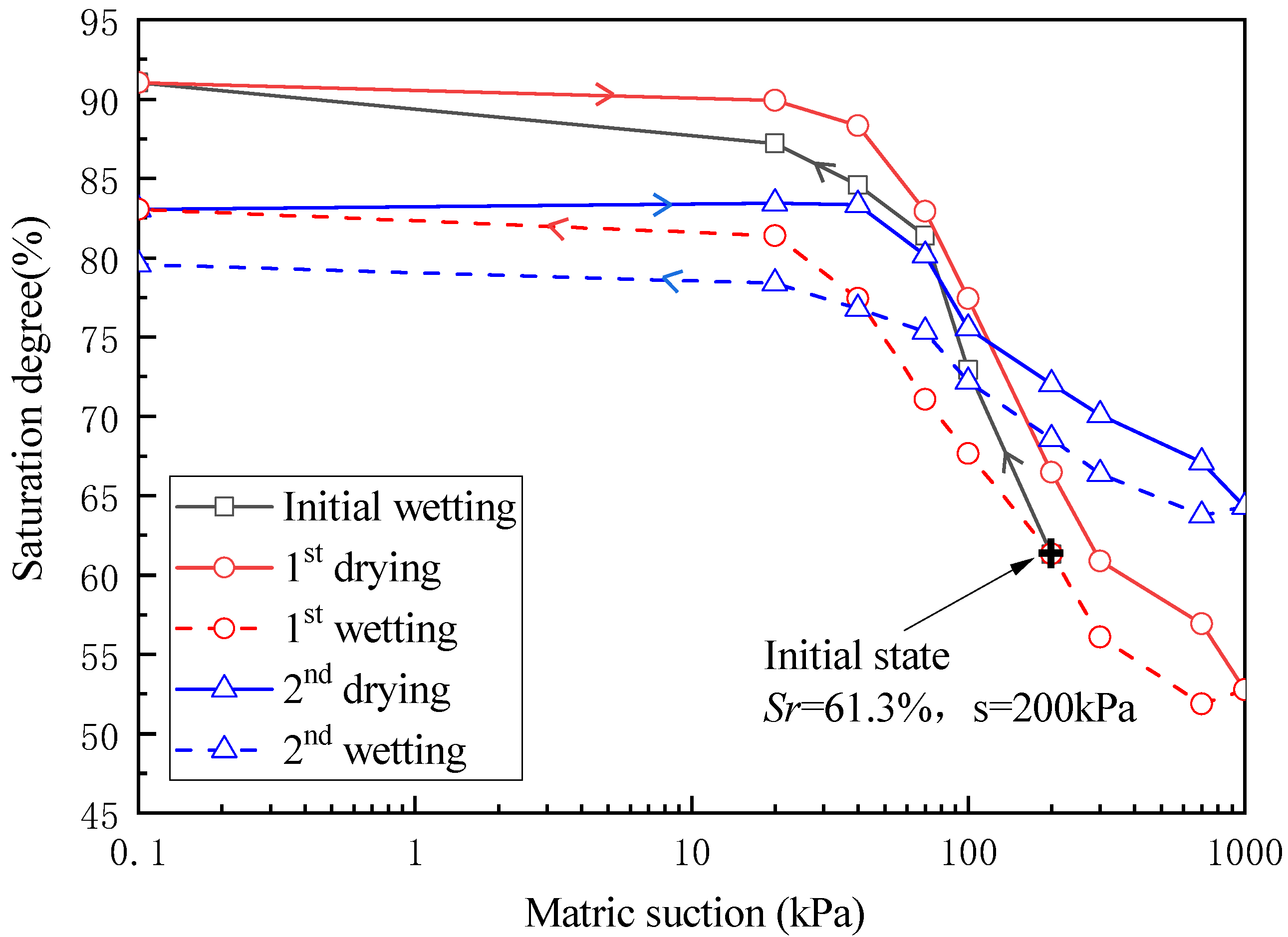 Processes 11 01084 g005 Processes 11 01084 g005