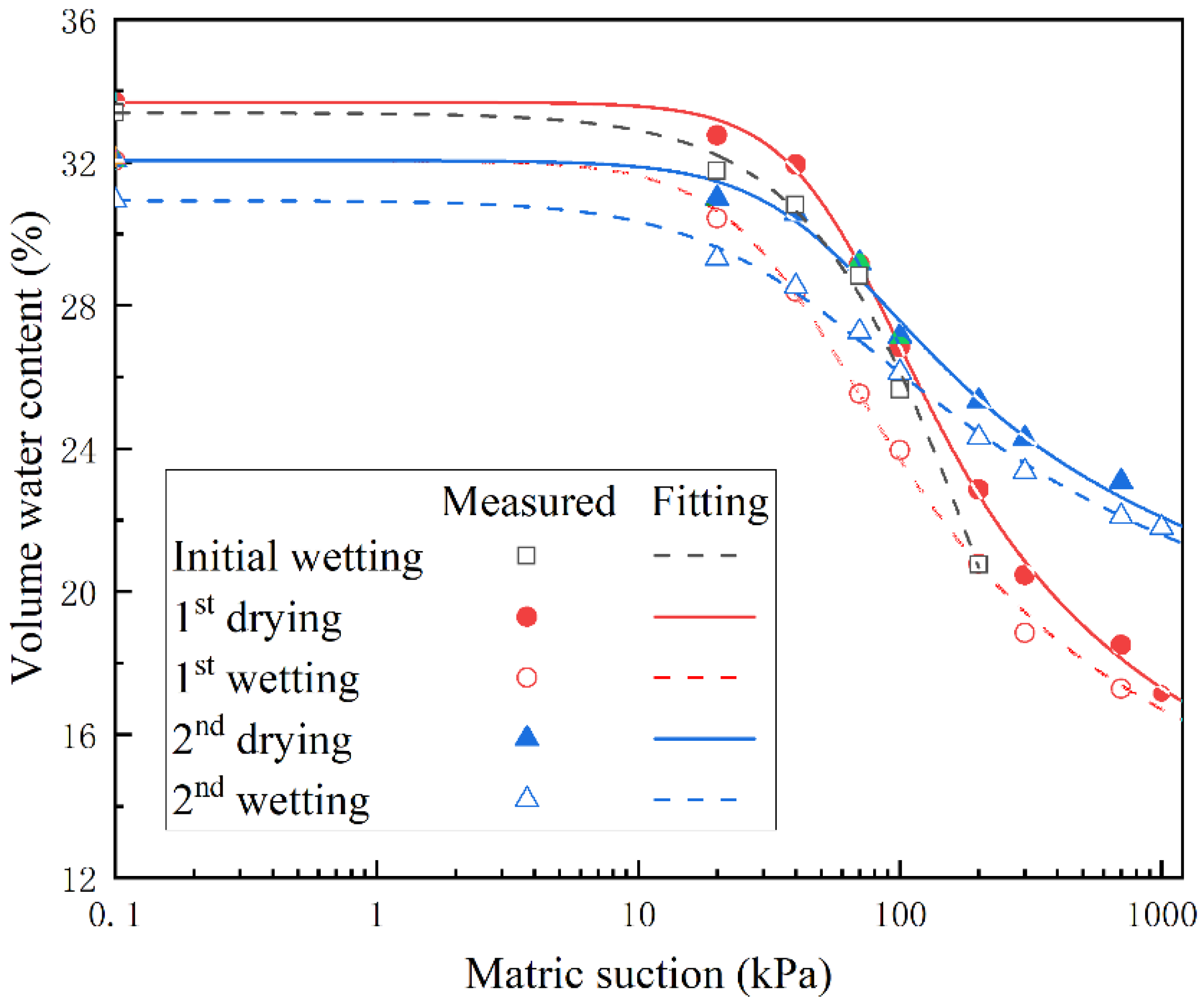 Processes 11 01084 g008 Processes 11 01084 g008
