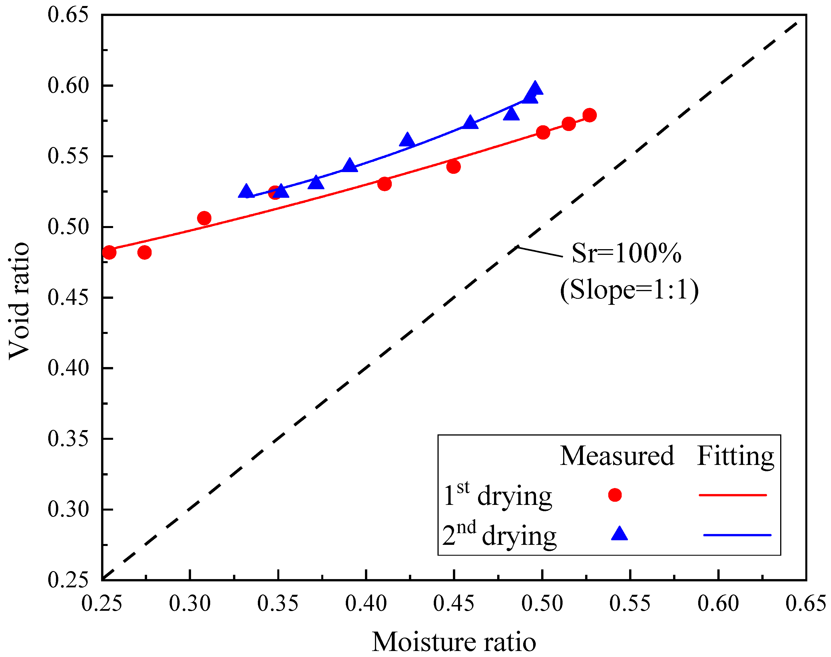 Processes 11 01084 g010 Processes 11 01084 g010