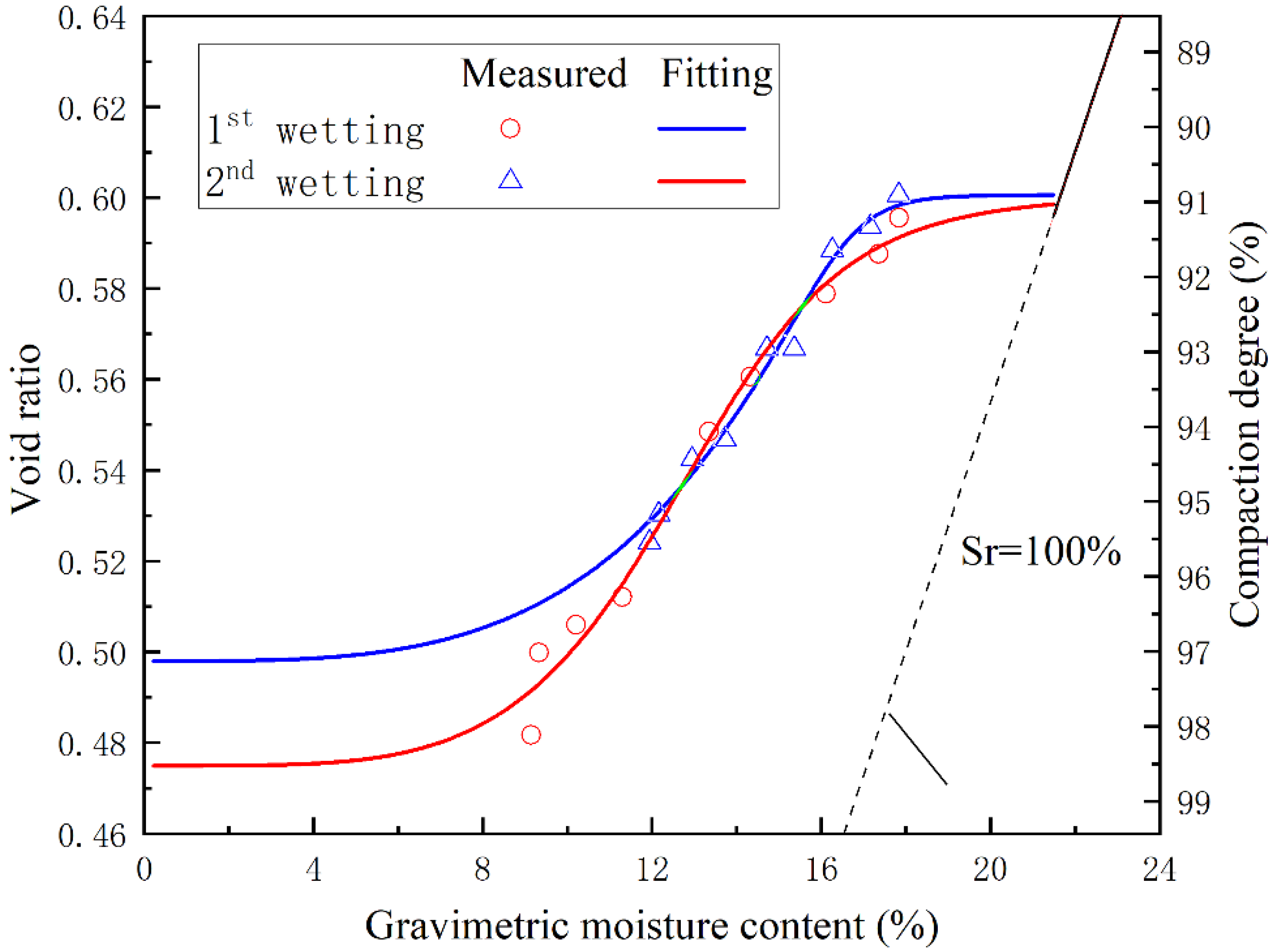 Processes 11 01084 g011 Processes 11 01084 g011