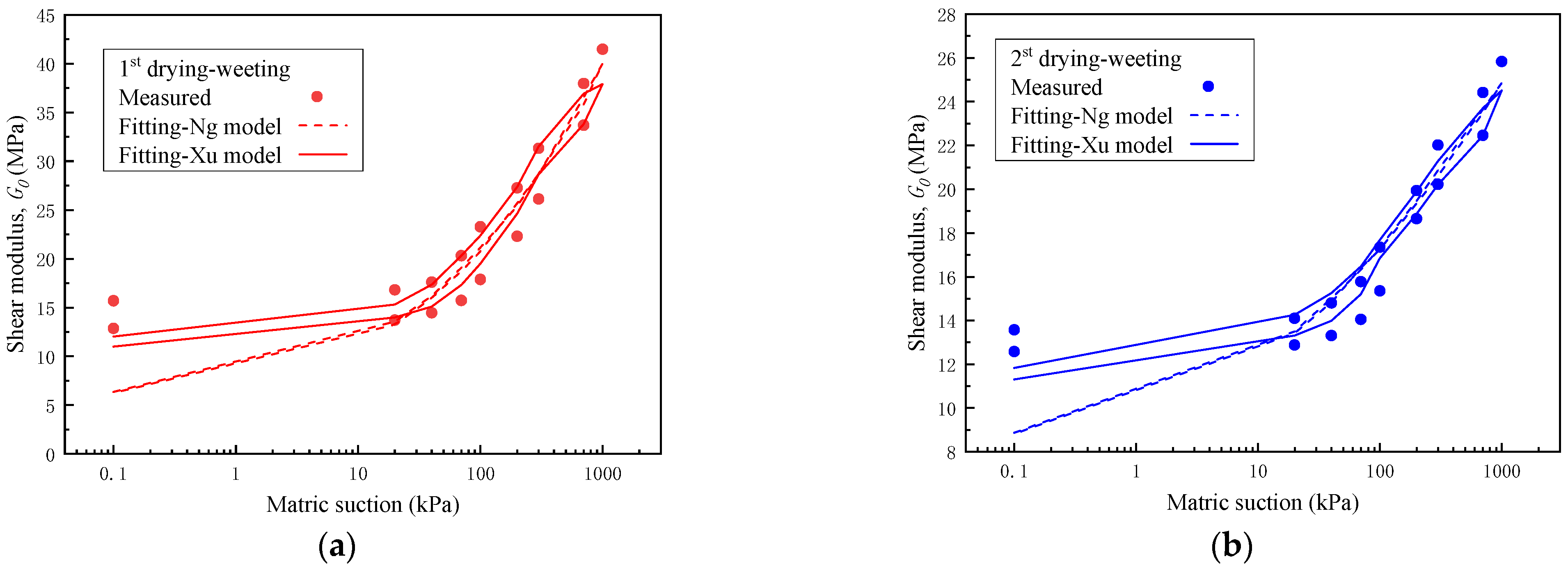 Processes 11 01084 g015 Processes 11 01084 g015