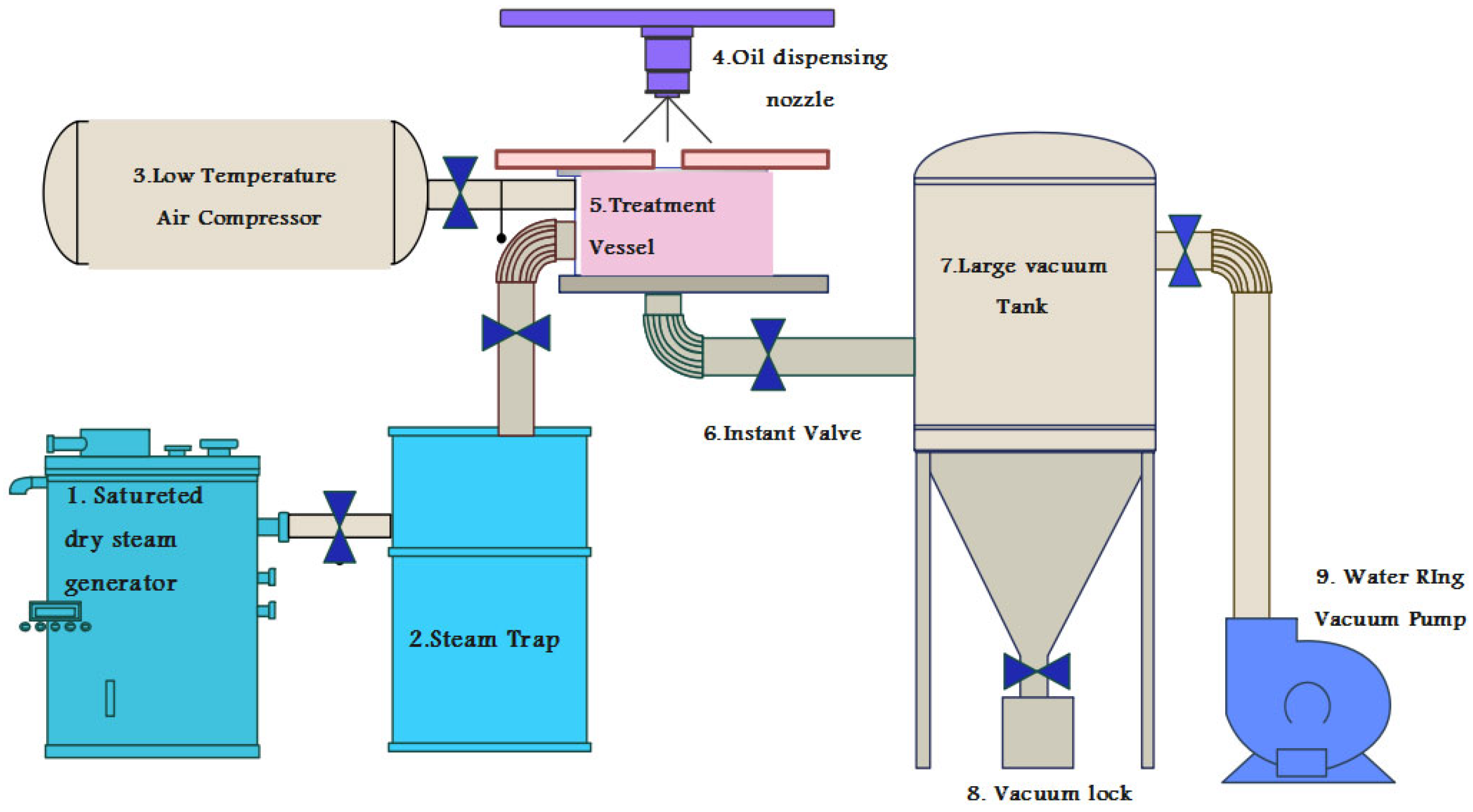 Processes 11 01085 g001