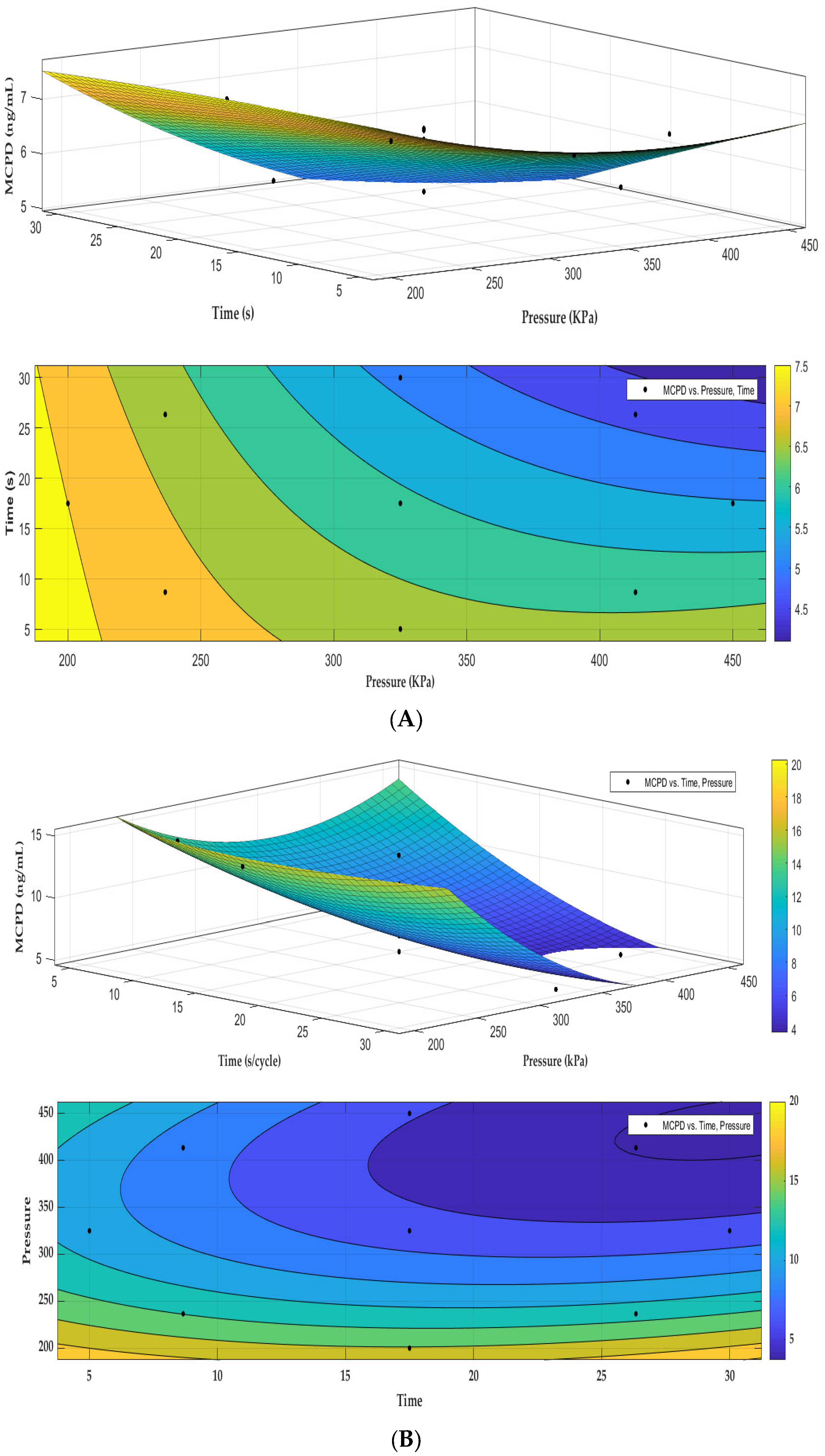 Processes 11 01085 g004