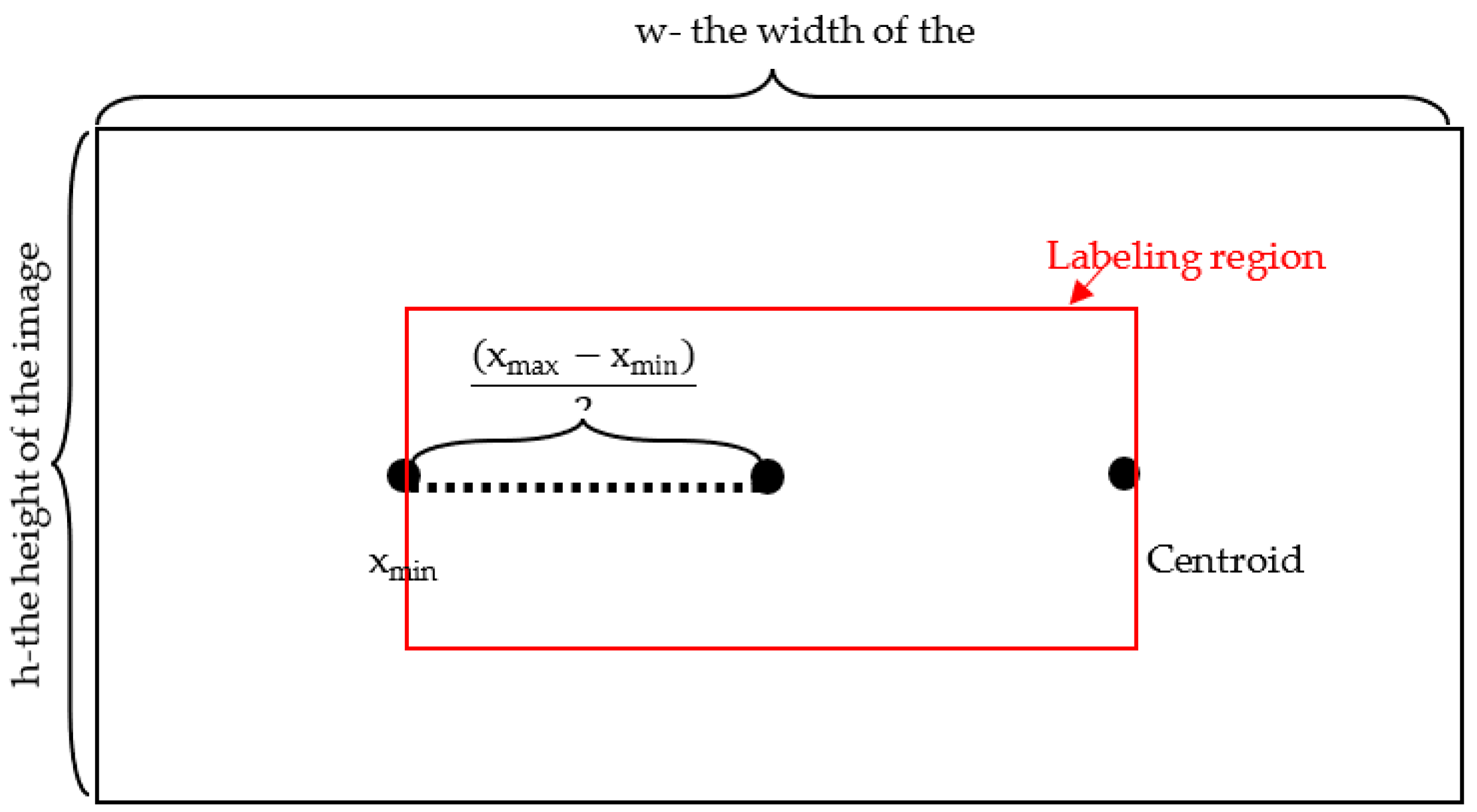 Processes 11 01086 g003