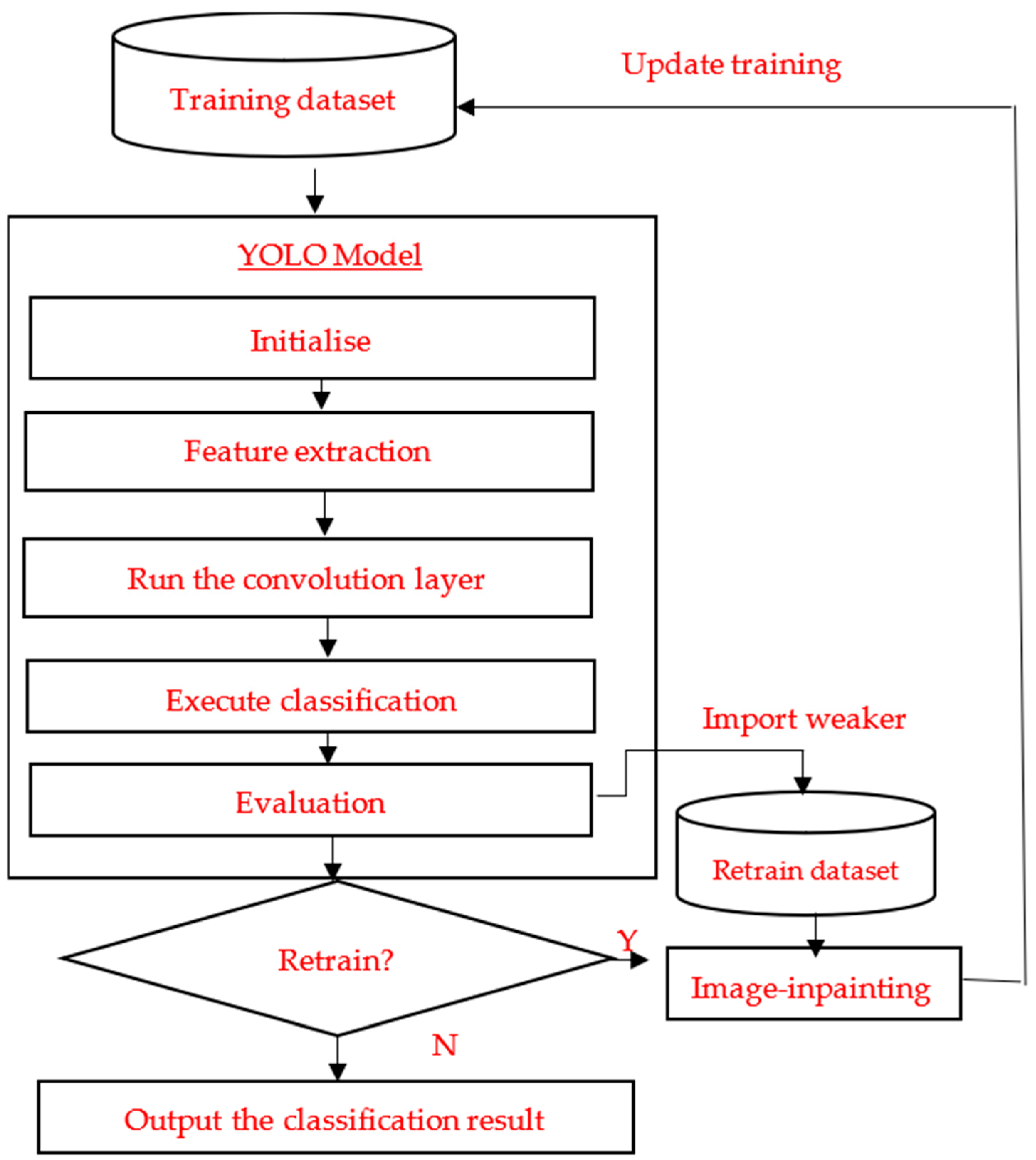 Processes 11 01086 g004