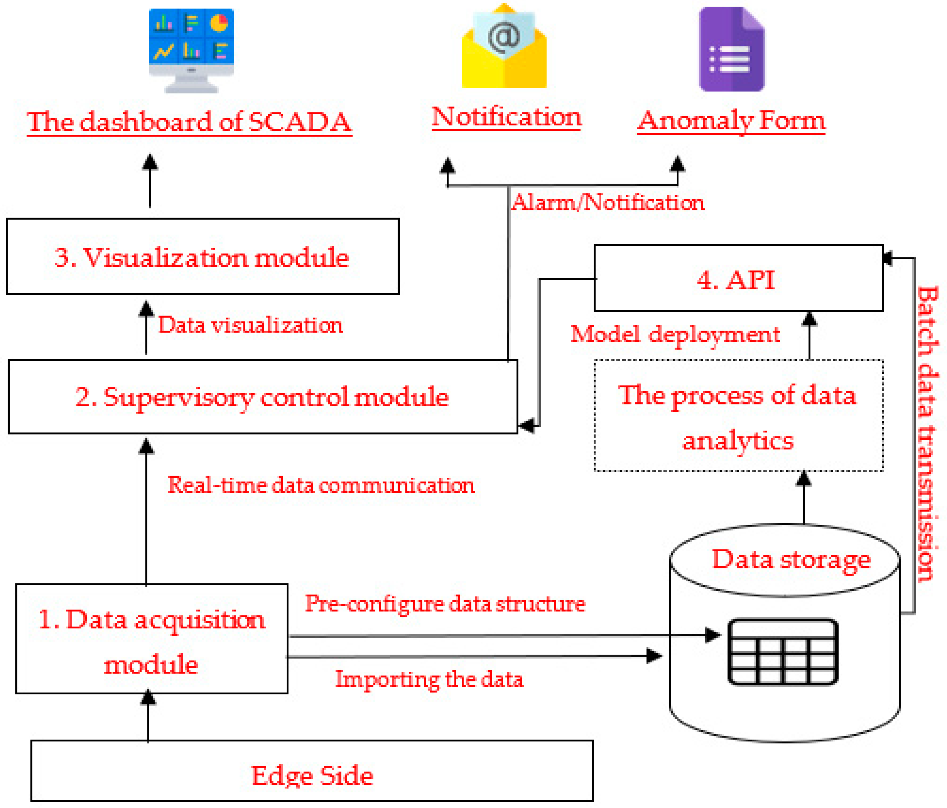 Processes 11 01086 g006