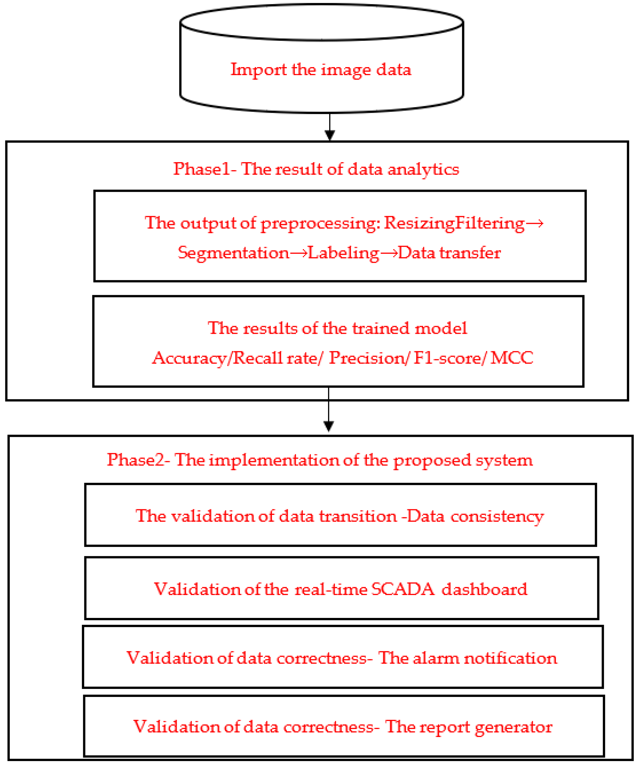 Processes 11 01086 g009