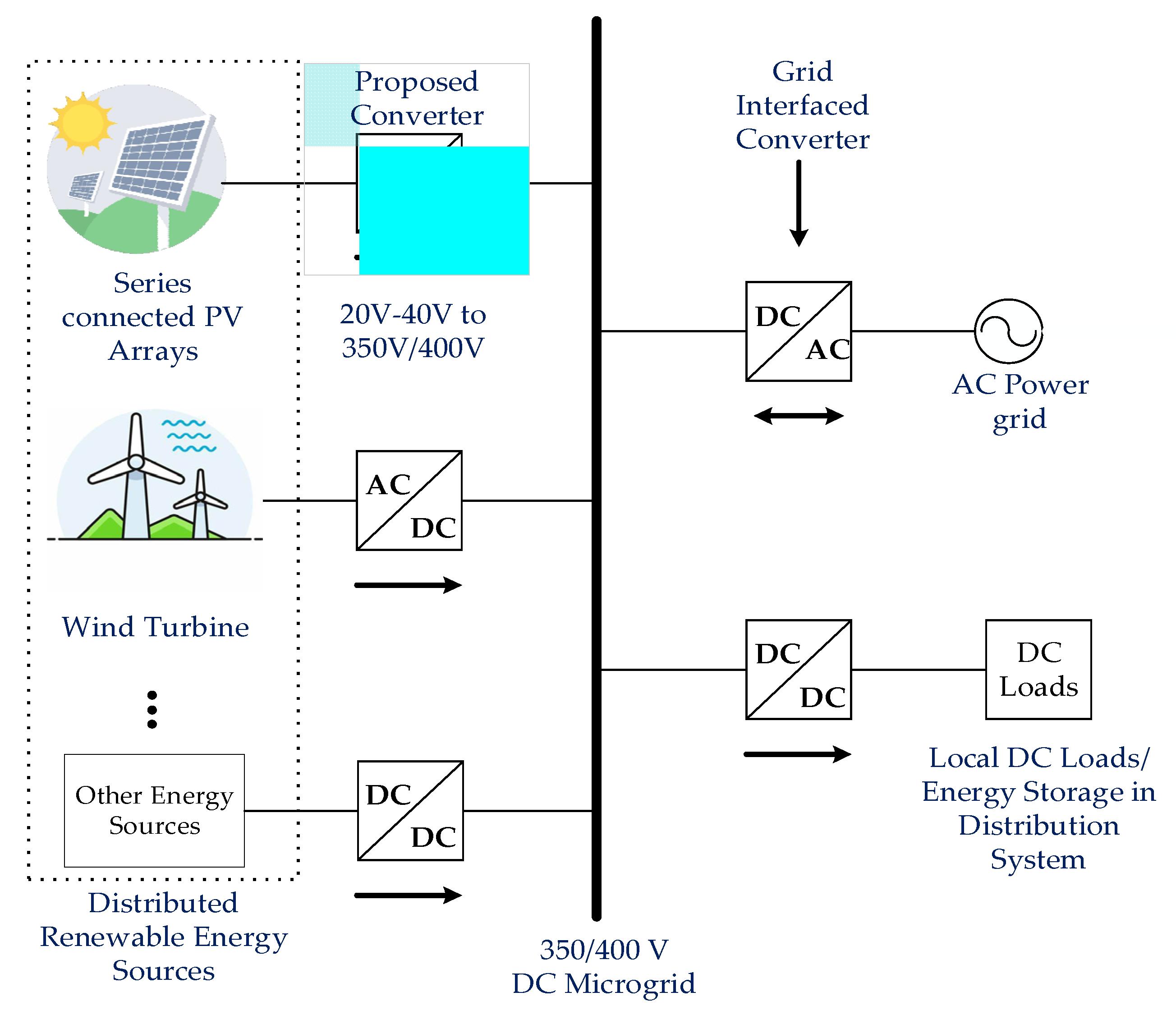 Structure of the proposed high step-up DC-DC converter for PV systems.