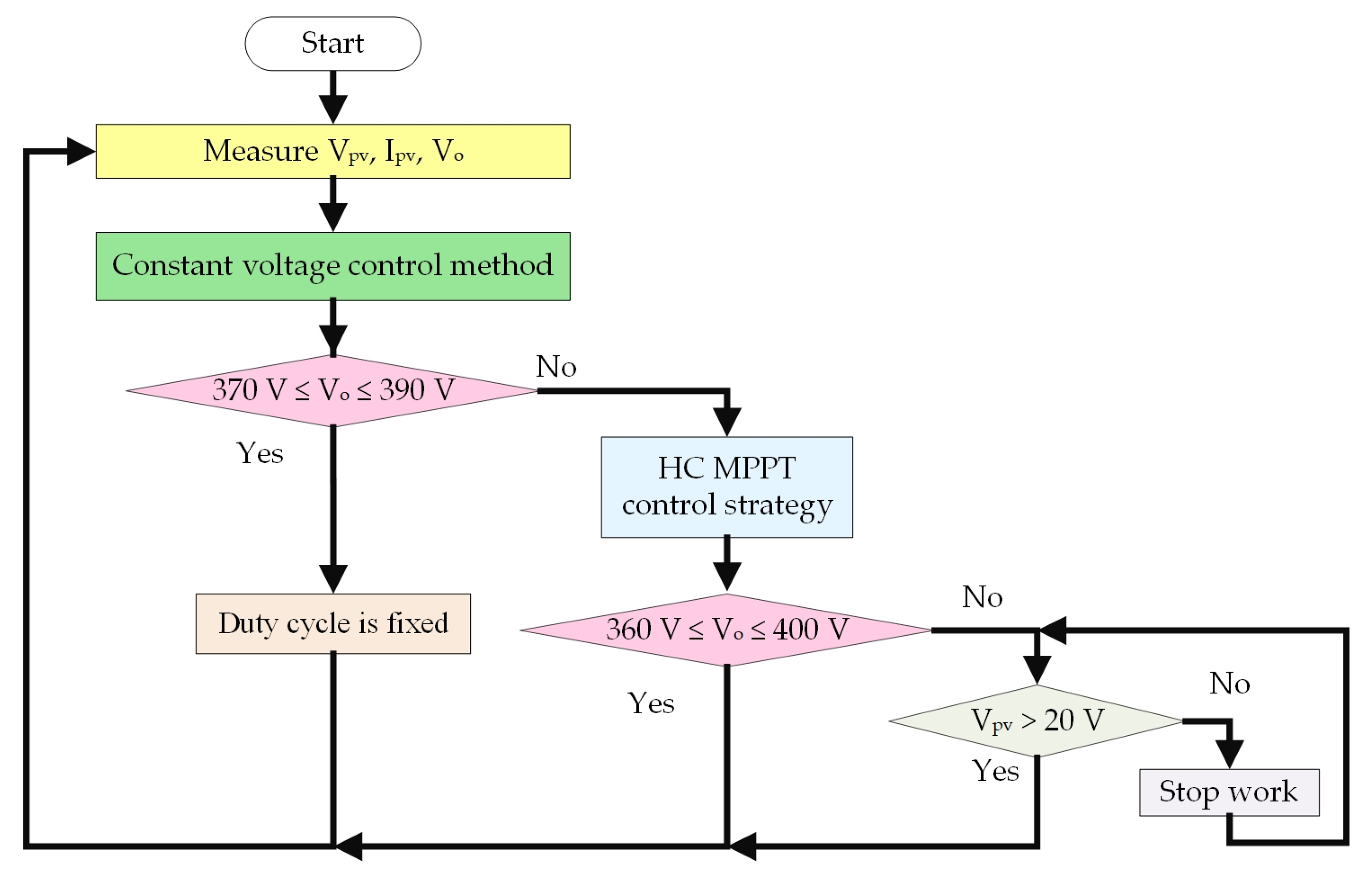 Processes 11 01087 g004 Processes 11 01087 g004
