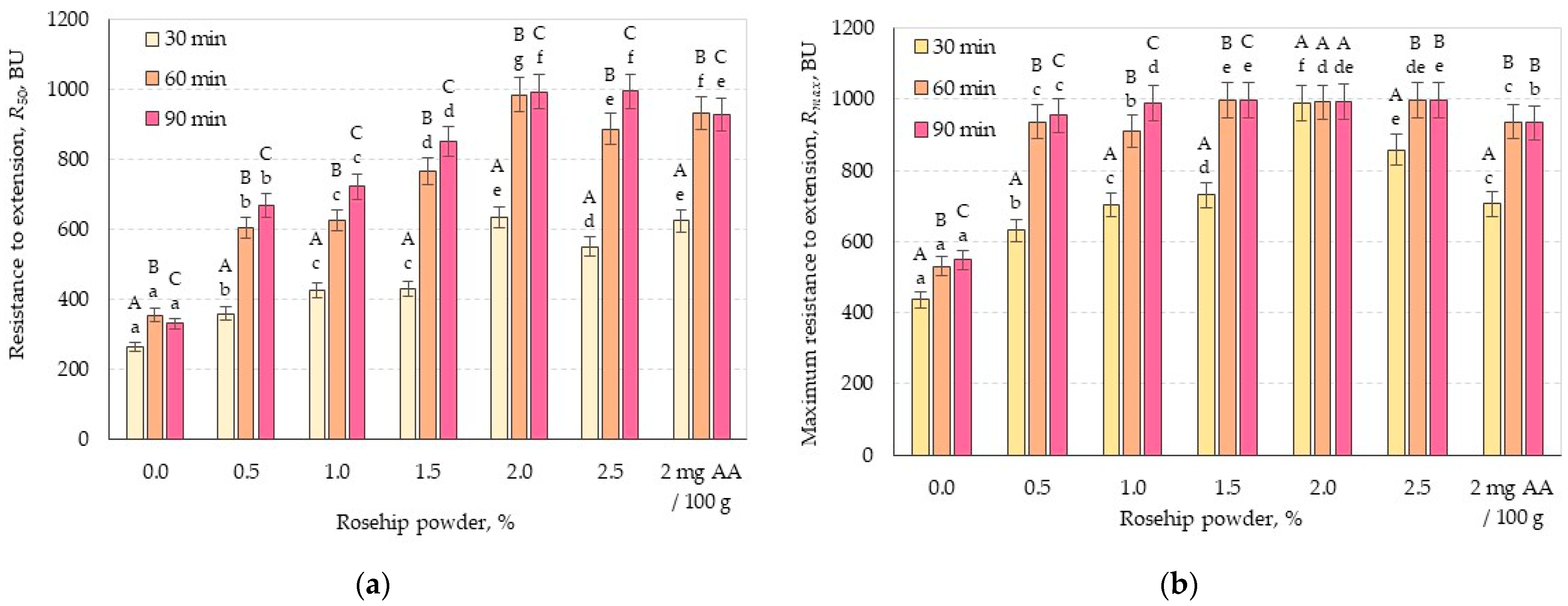 Processes 11 01088 g001 Processes 11 01088 g001