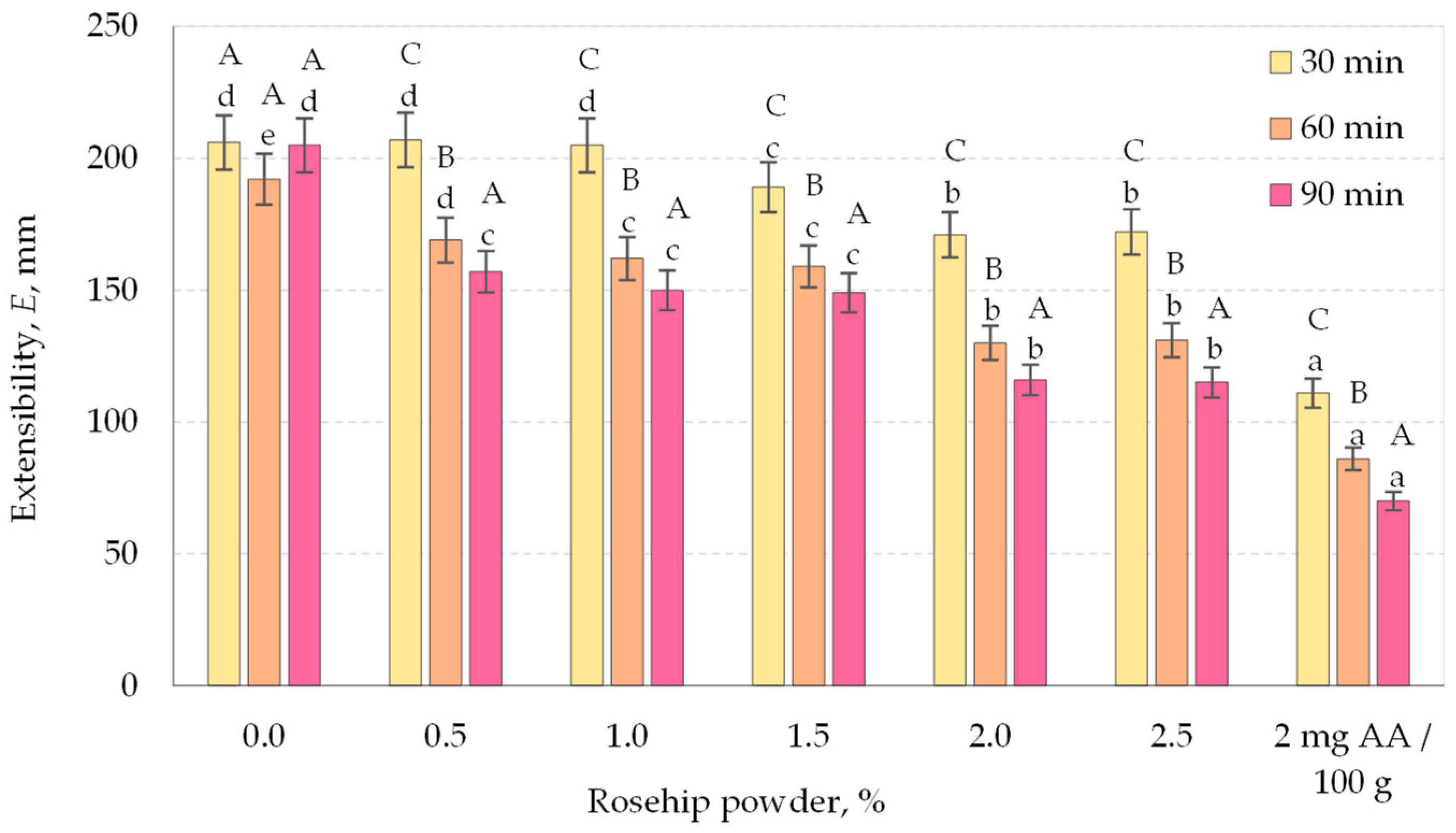 Processes 11 01088 g002 Processes 11 01088 g002