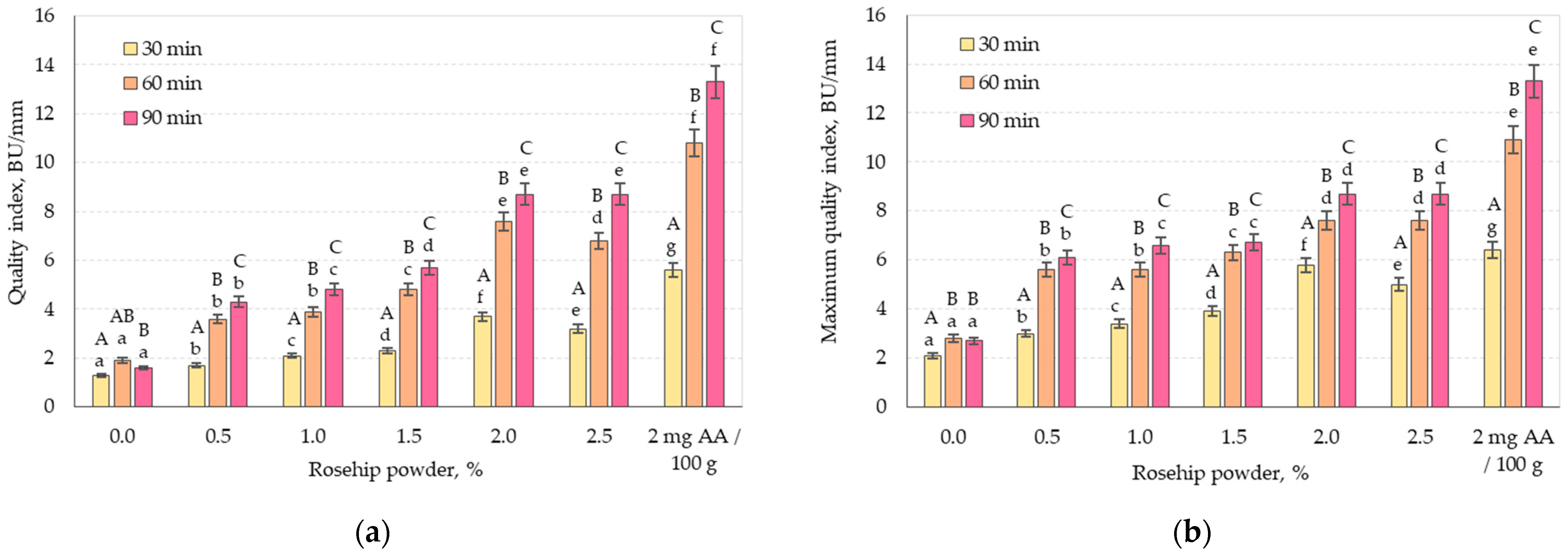 Processes 11 01088 g003 Processes 11 01088 g003