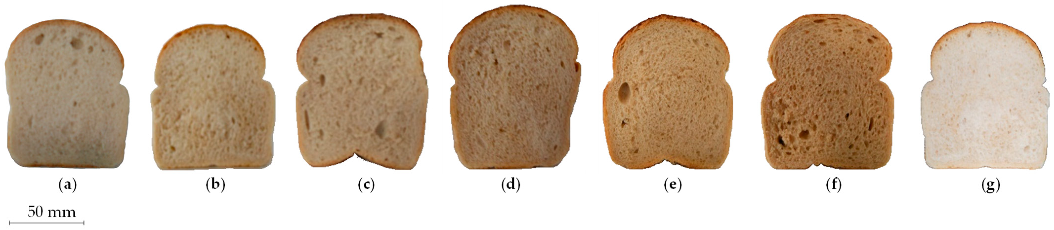 Processes 11 01088 g006 Processes 11 01088 g006