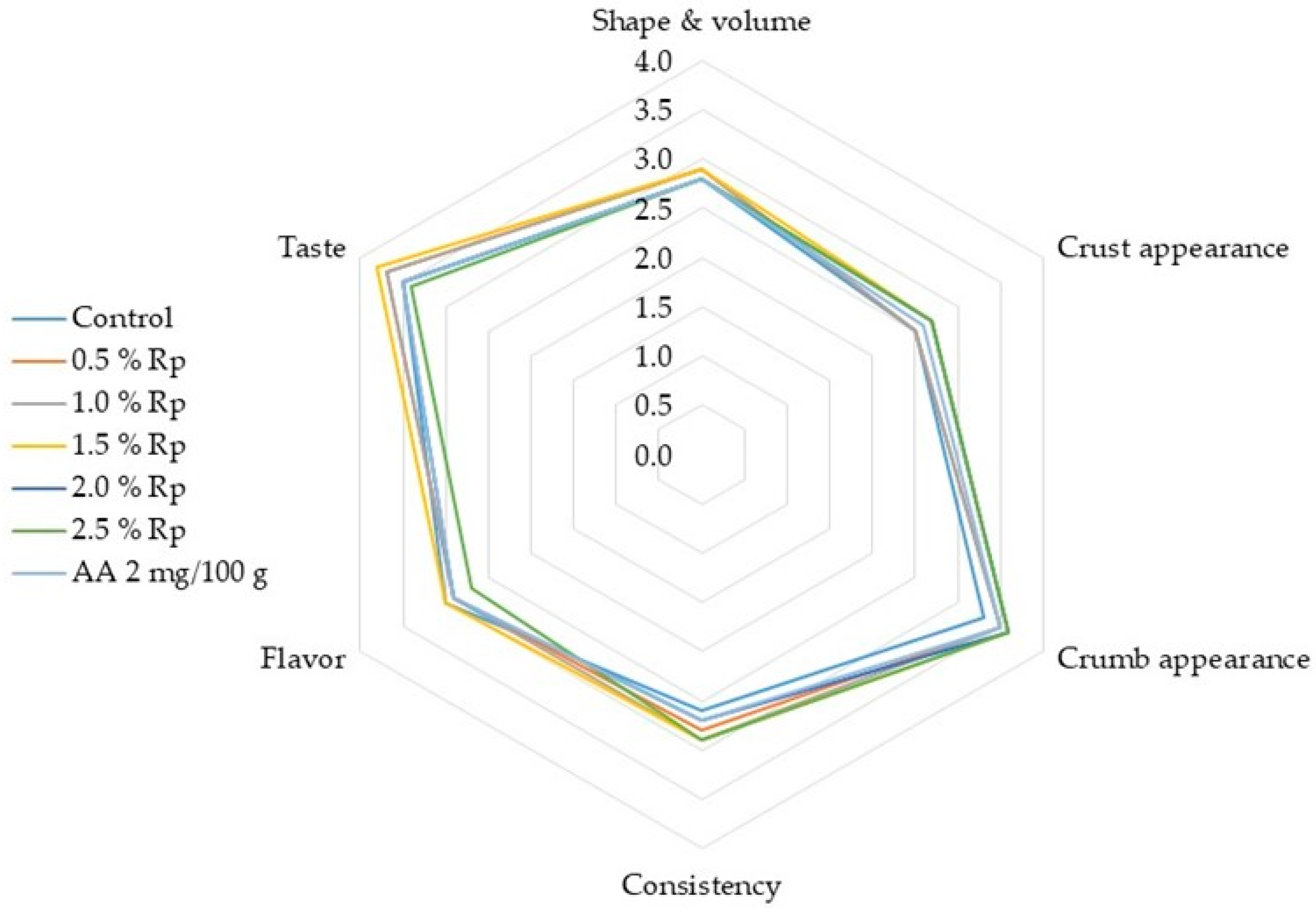 Processes 11 01088 g007 Processes 11 01088 g007