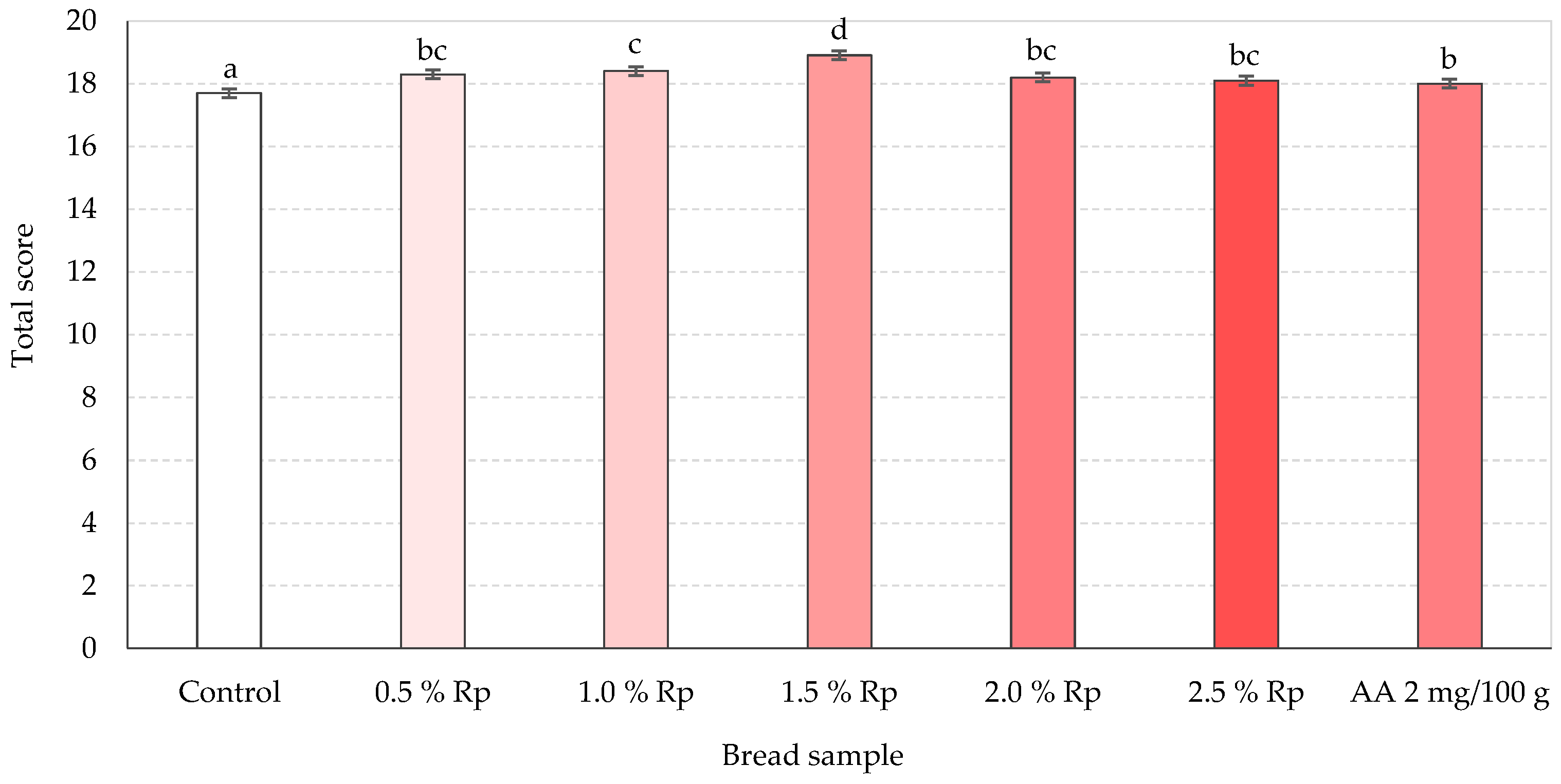 Processes 11 01088 g008 Processes 11 01088 g008