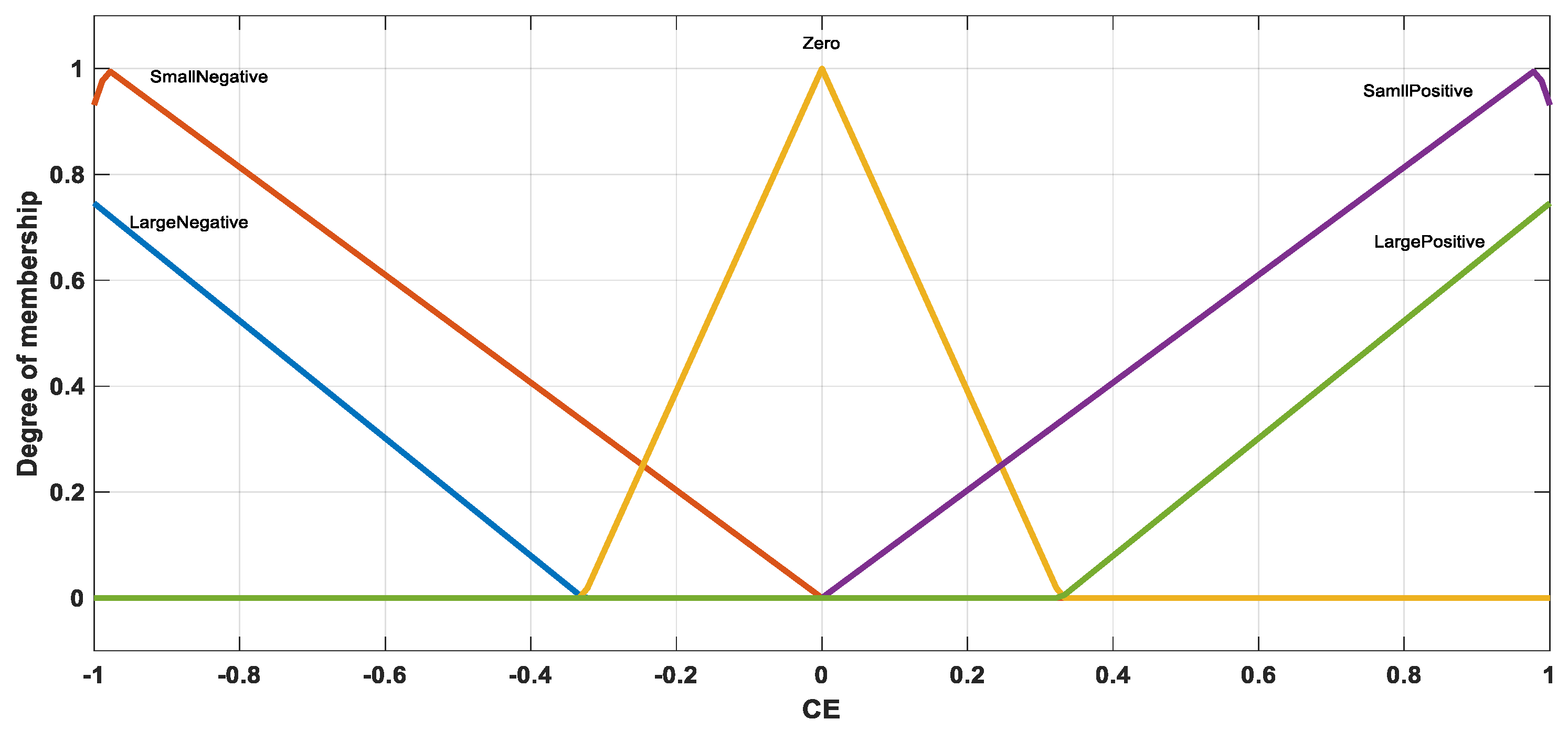 Processes 11 01093 g007