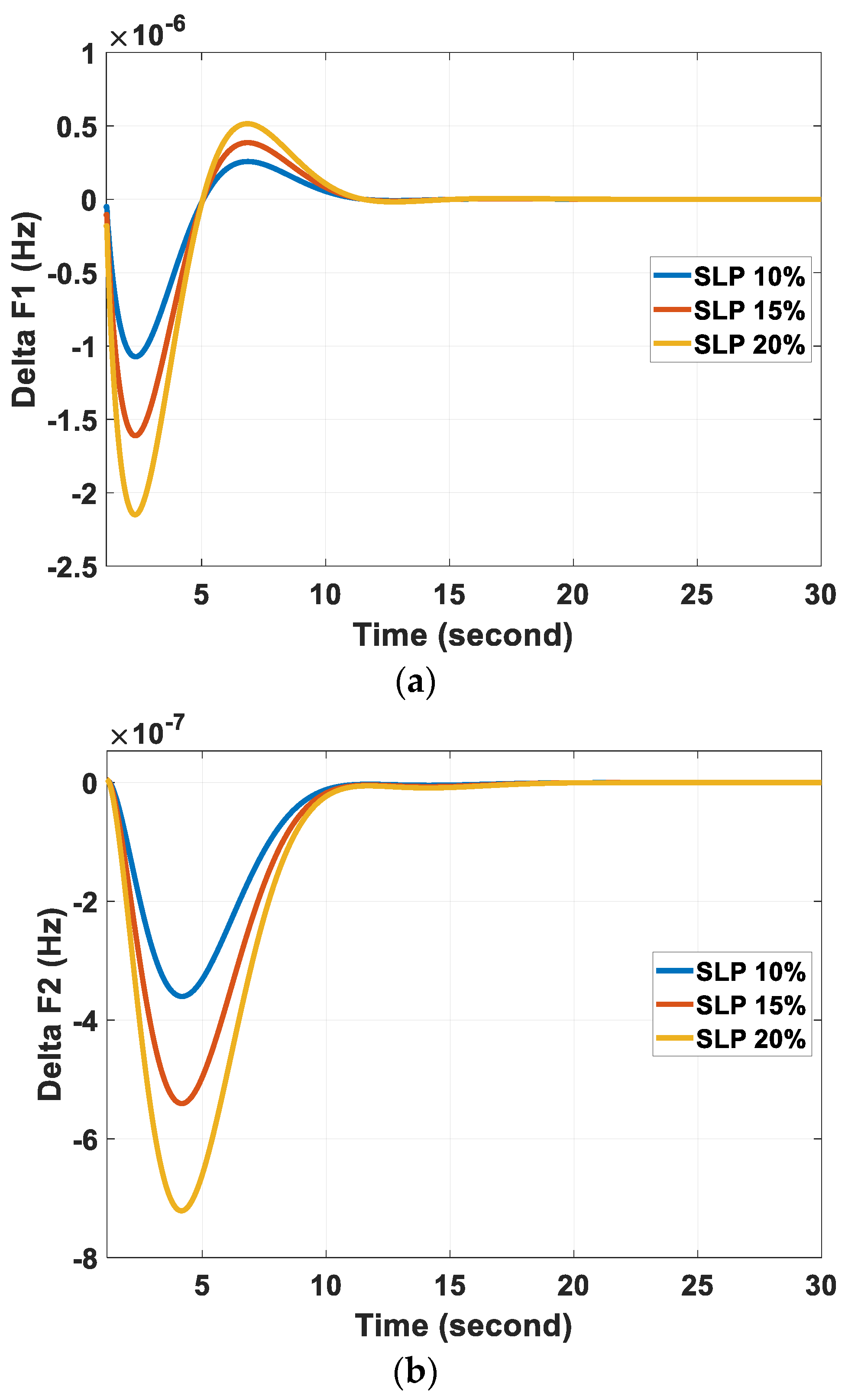 Processes 11 01093 g012a