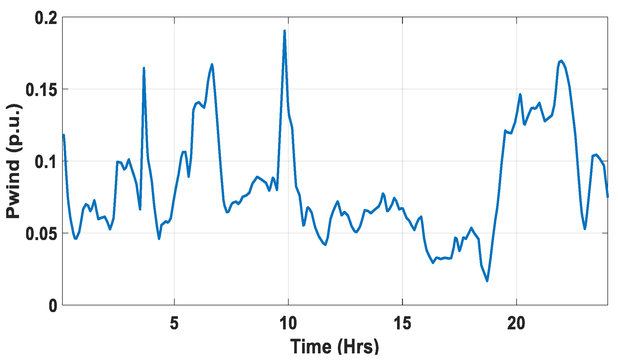 Processes 11 01093 g015