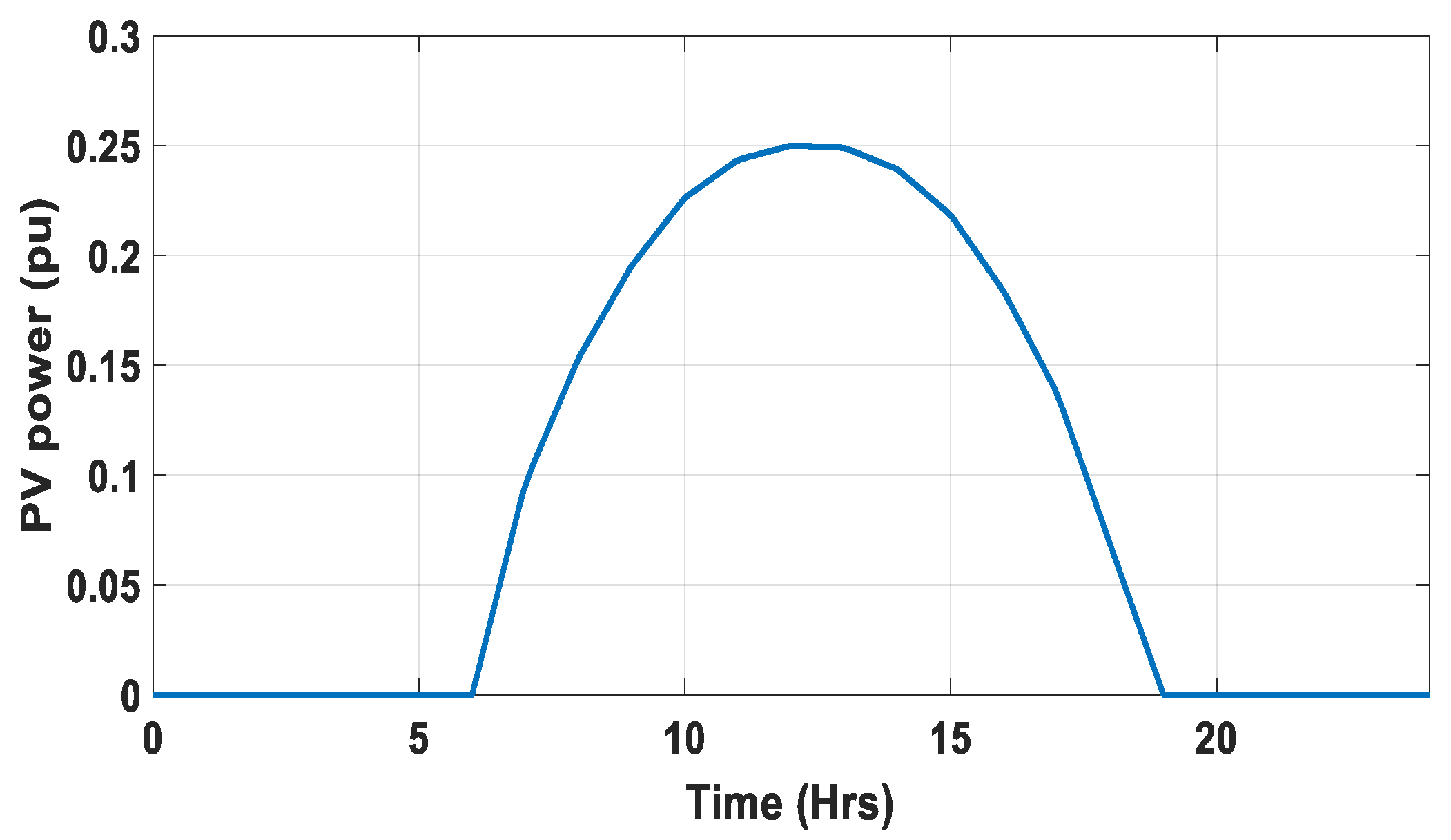 Processes 11 01093 g016