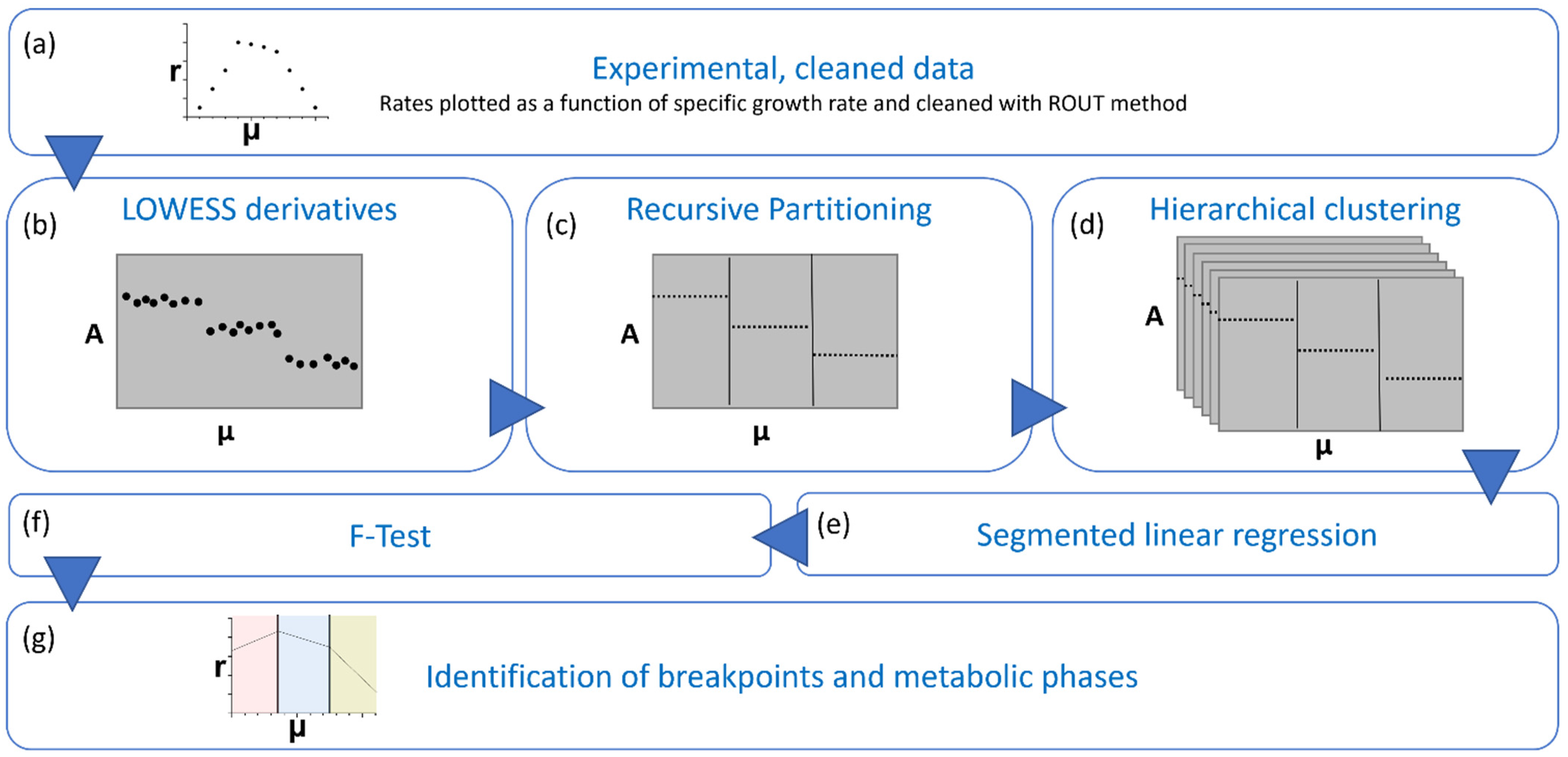 Processes 11 01094 g002