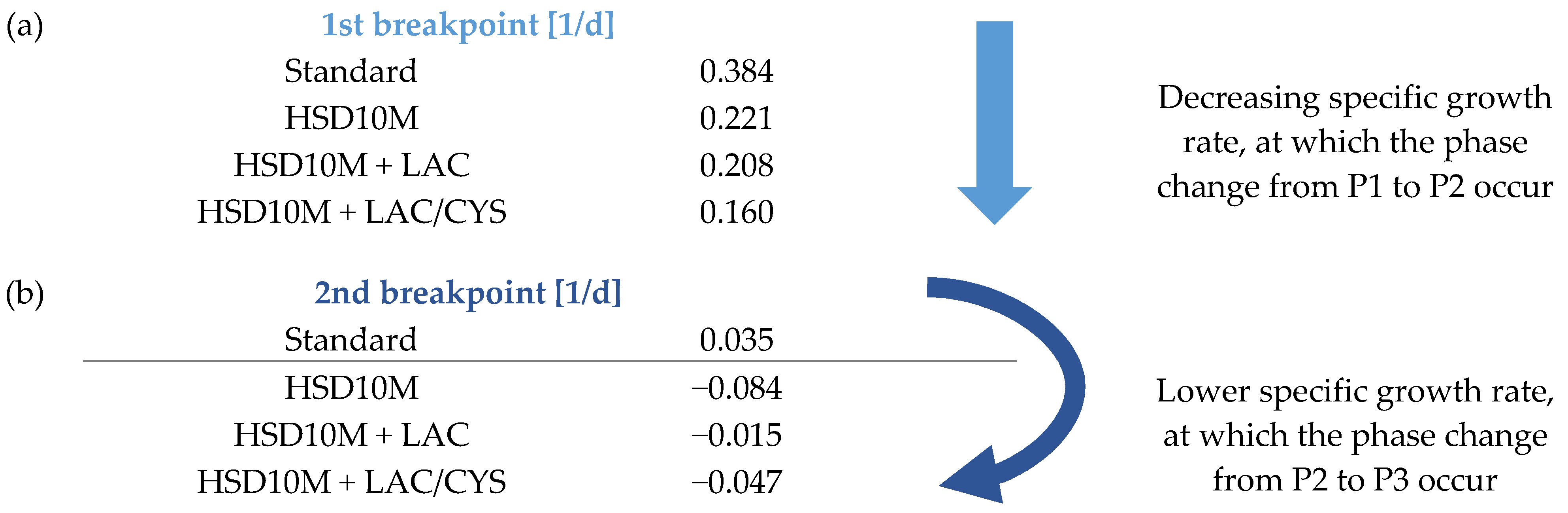 Processes 11 01094 g004
