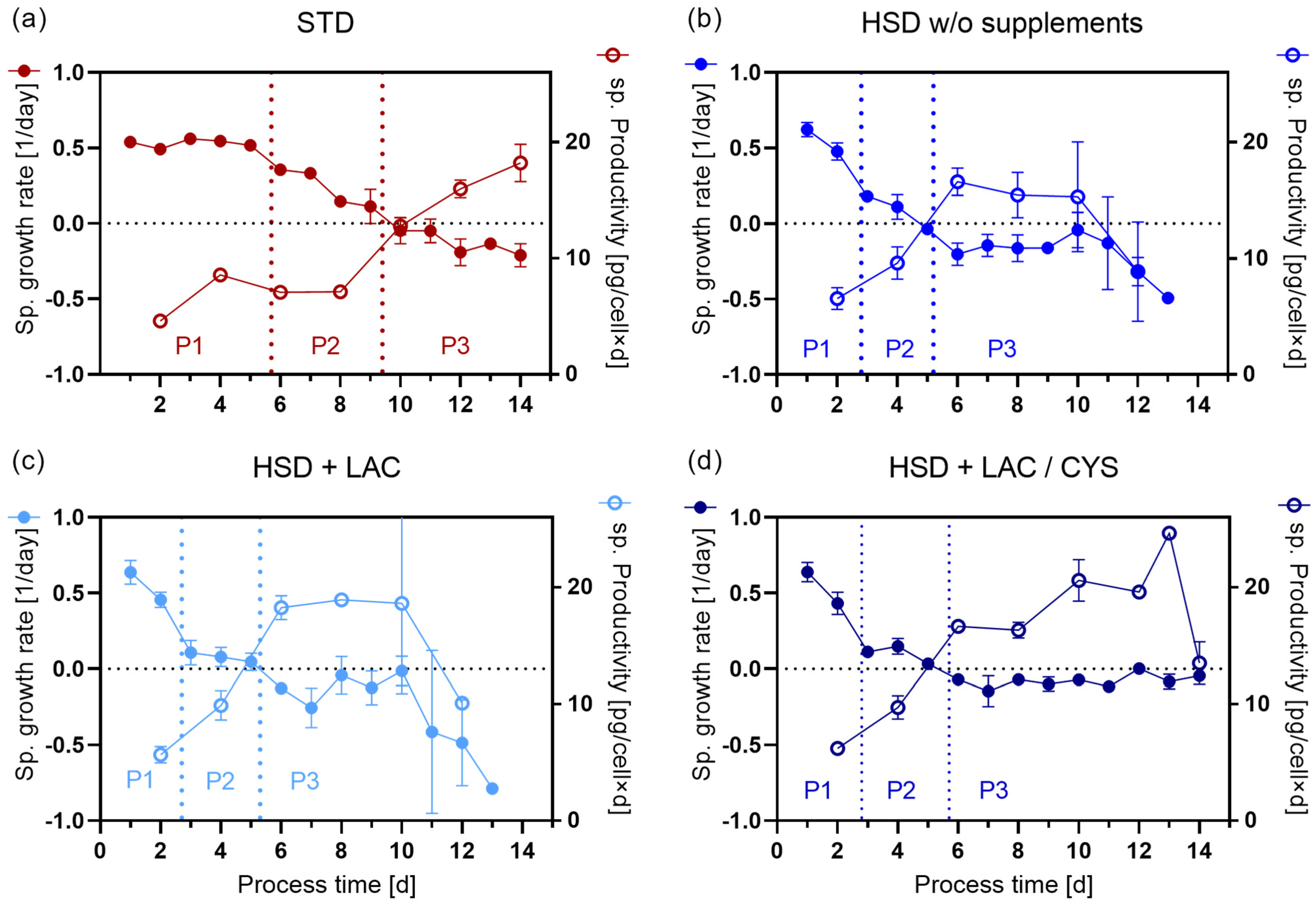 Processes 11 01094 g005