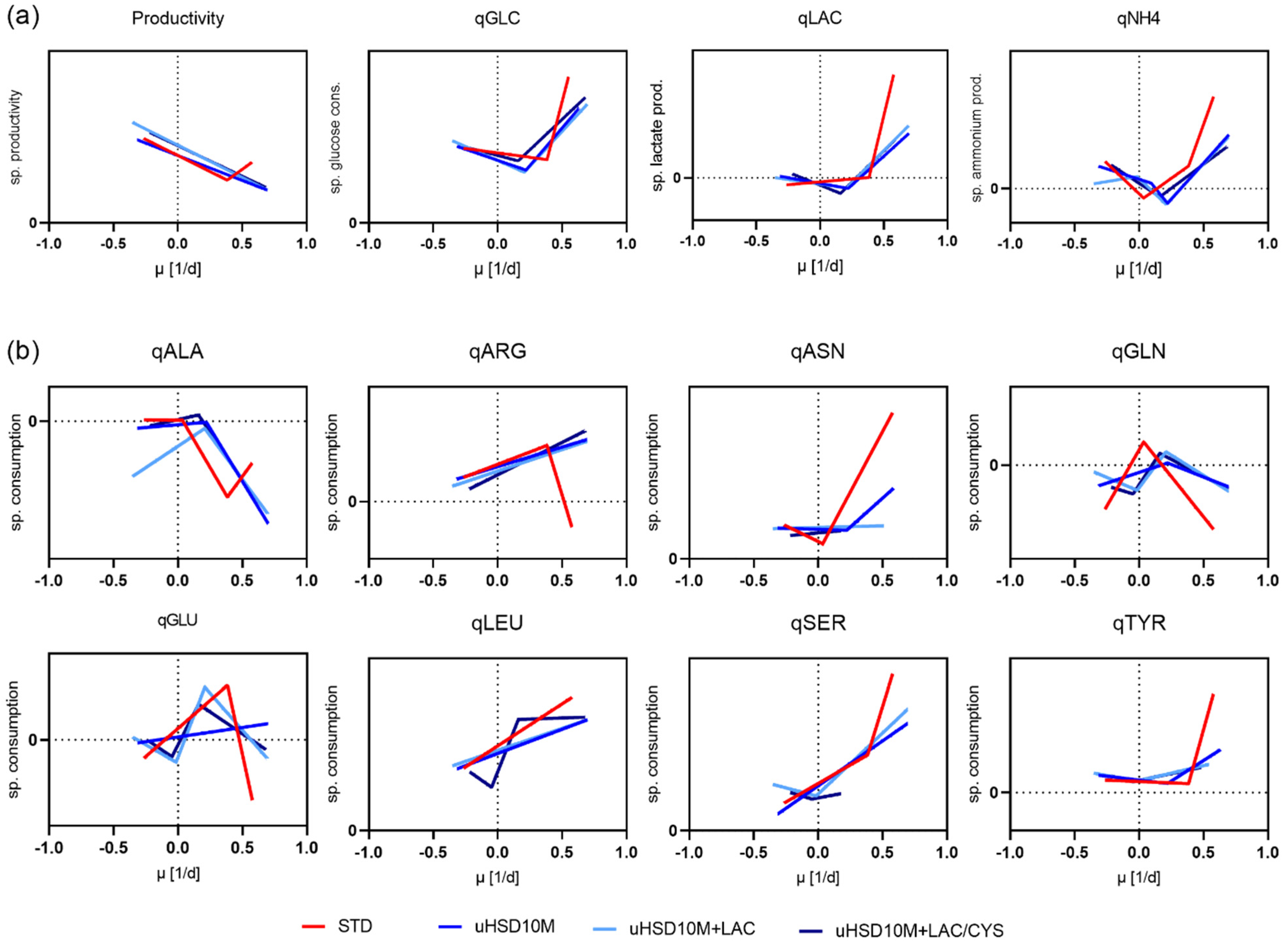 Processes 11 01094 g006