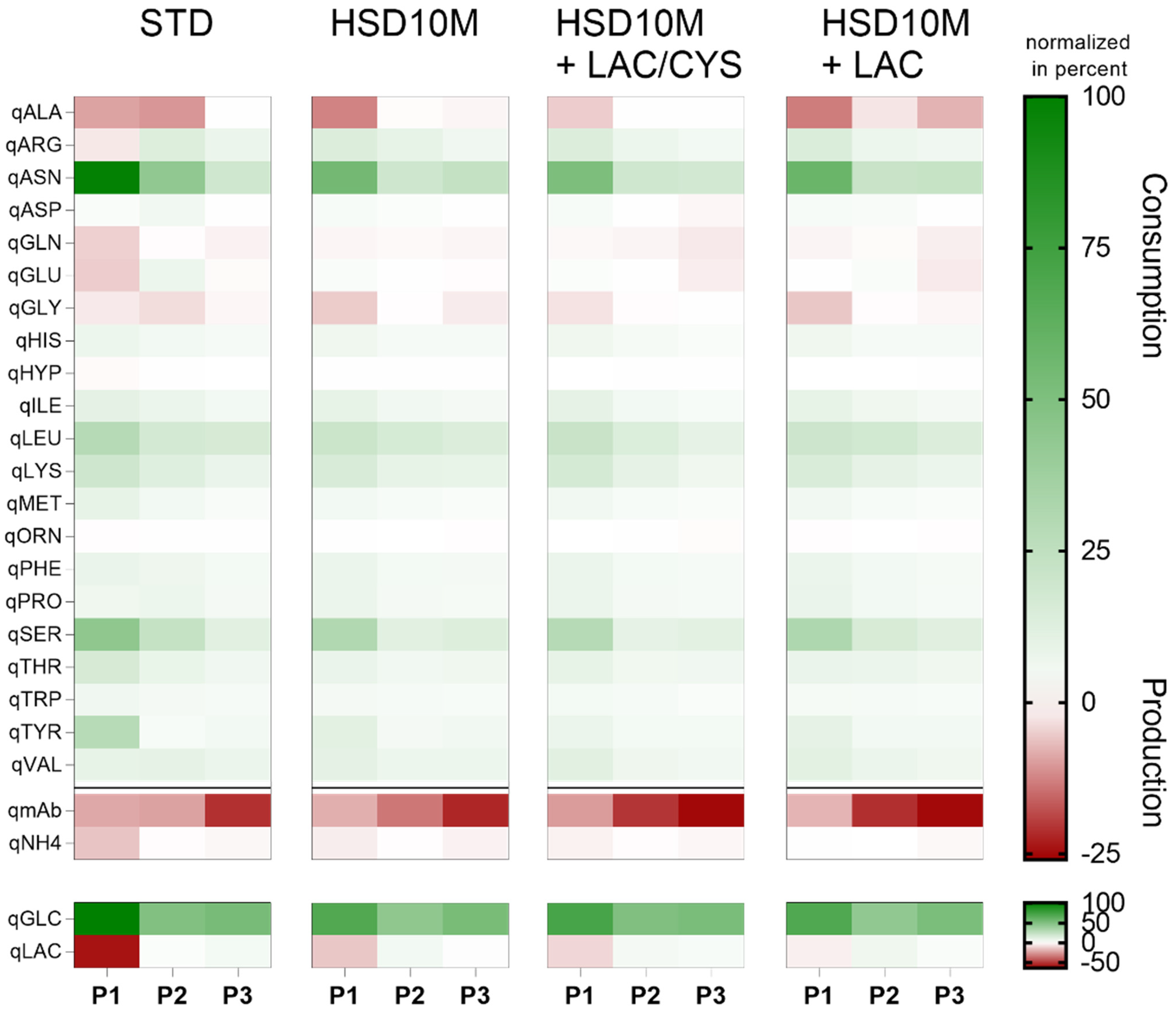Processes 11 01094 g007