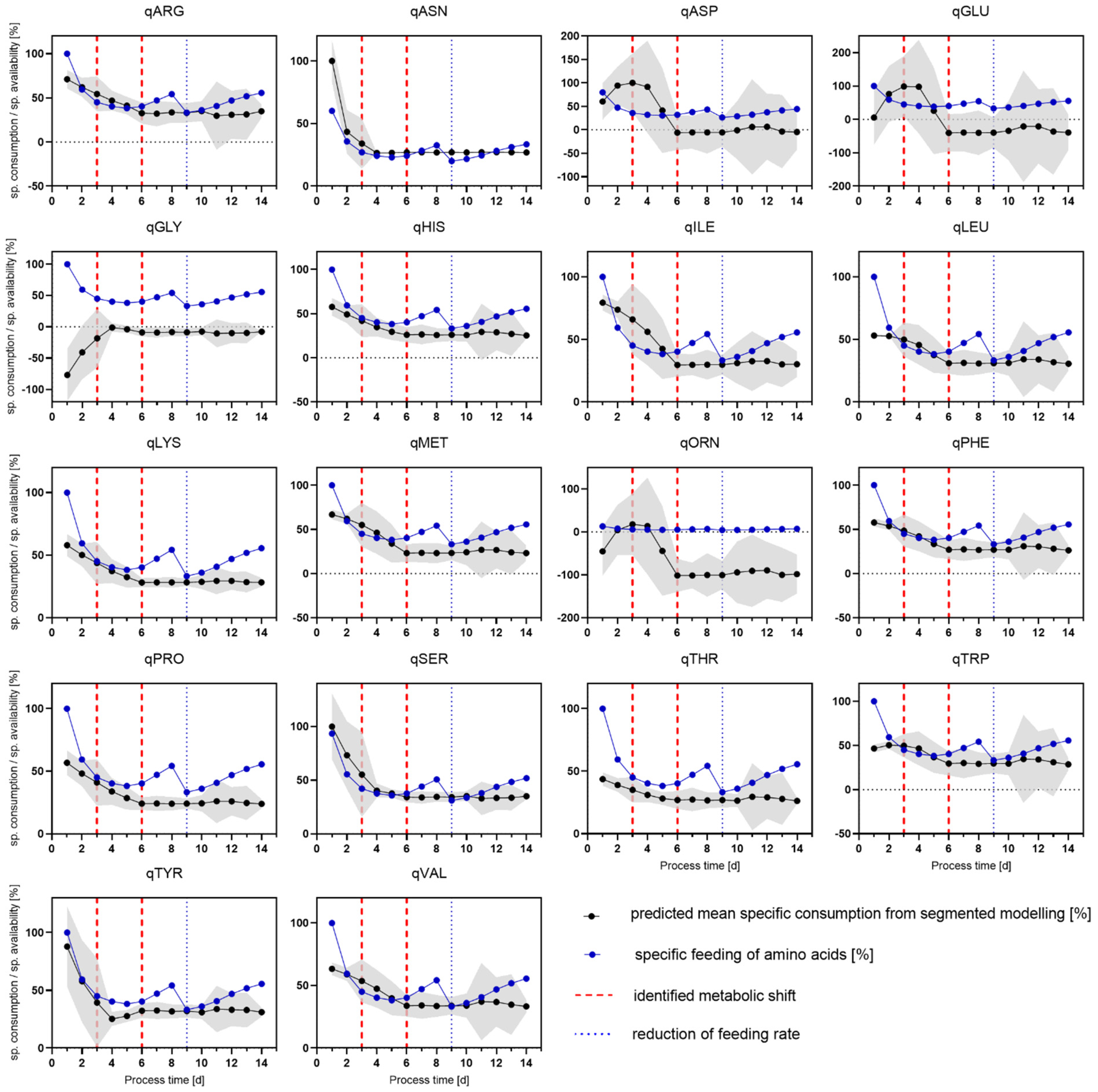 Processes 11 01094 g008