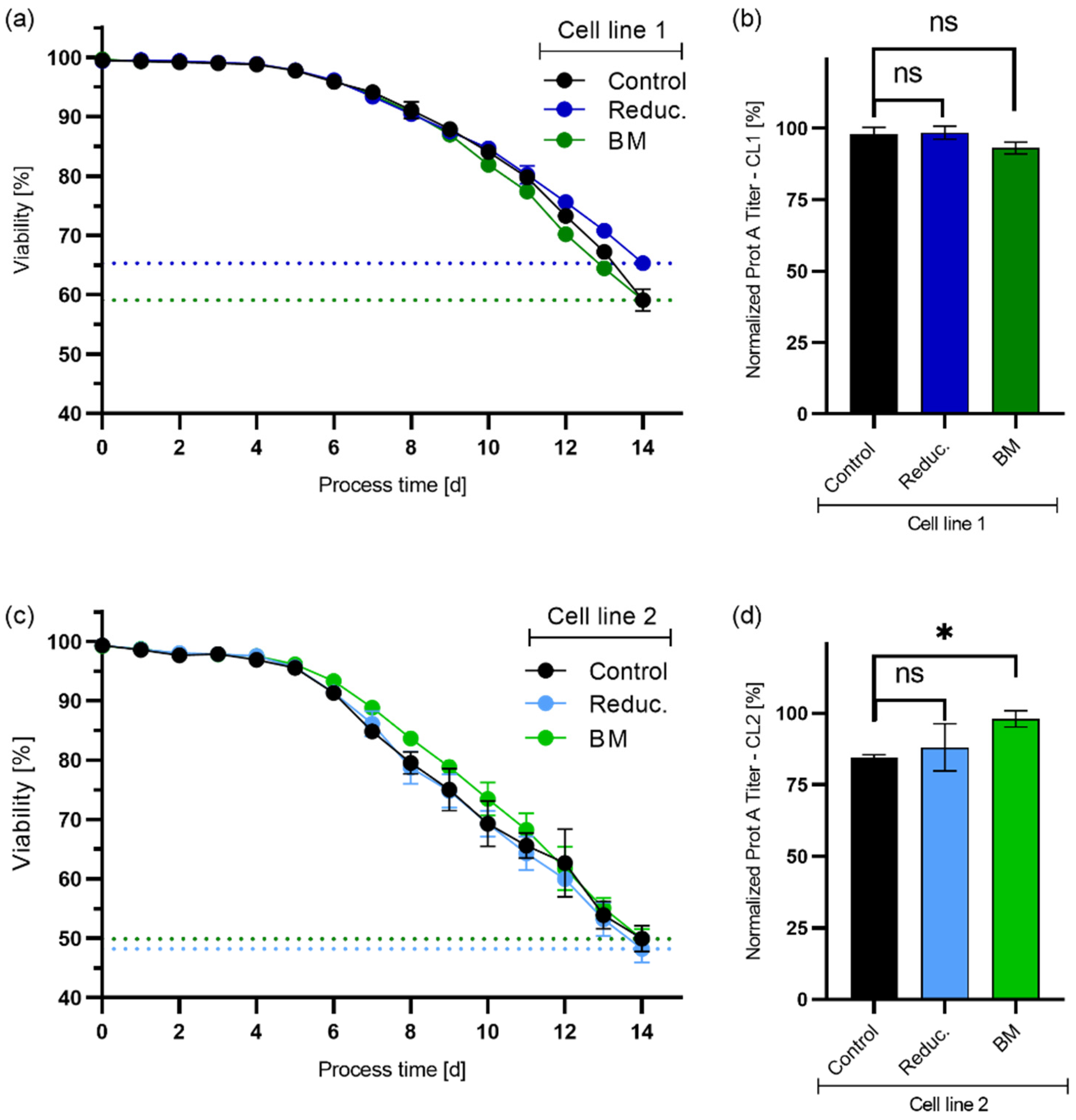 Processes 11 01094 g009