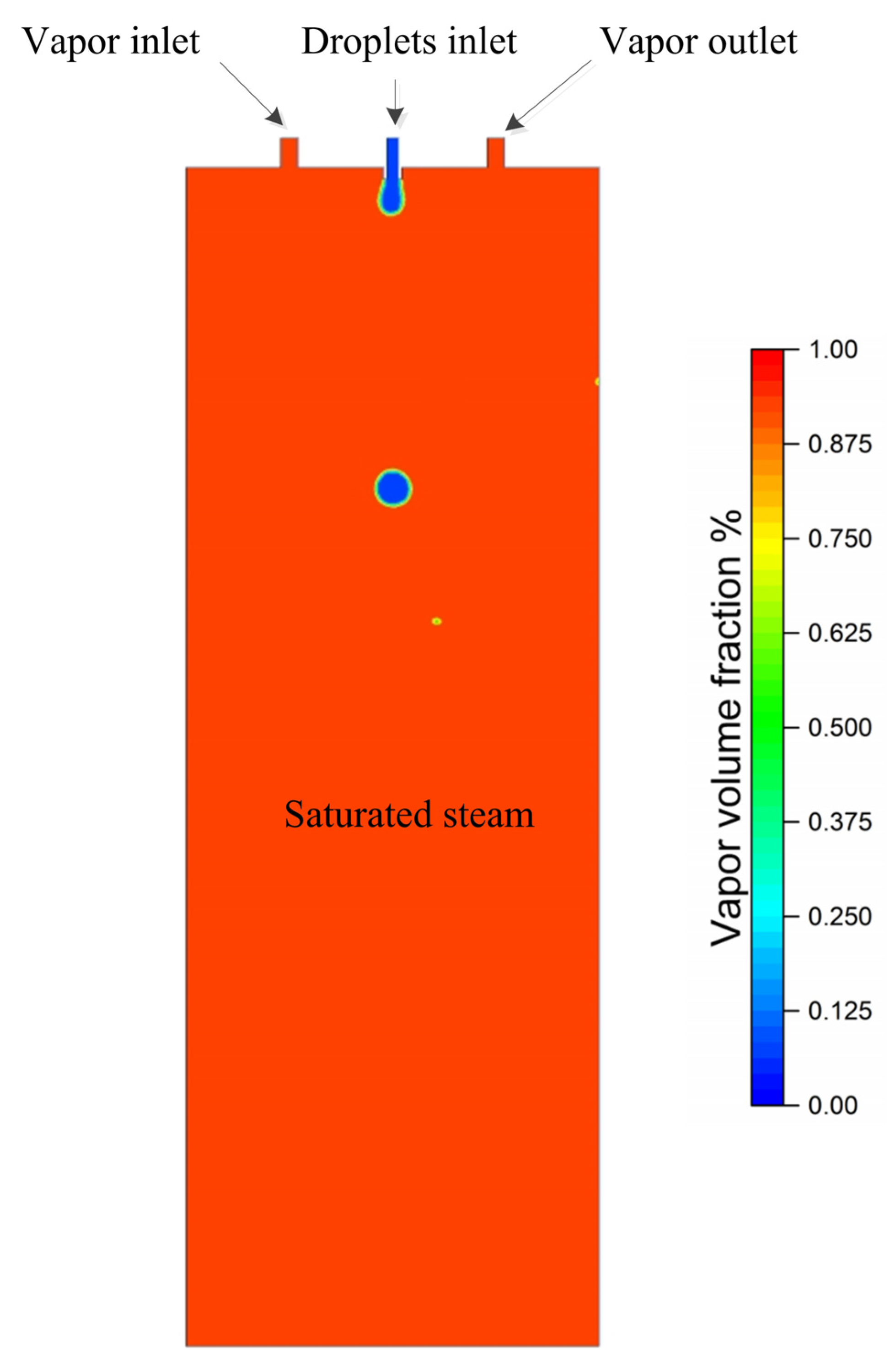 Processes 11 01097 g002 Processes 11 01097 g002