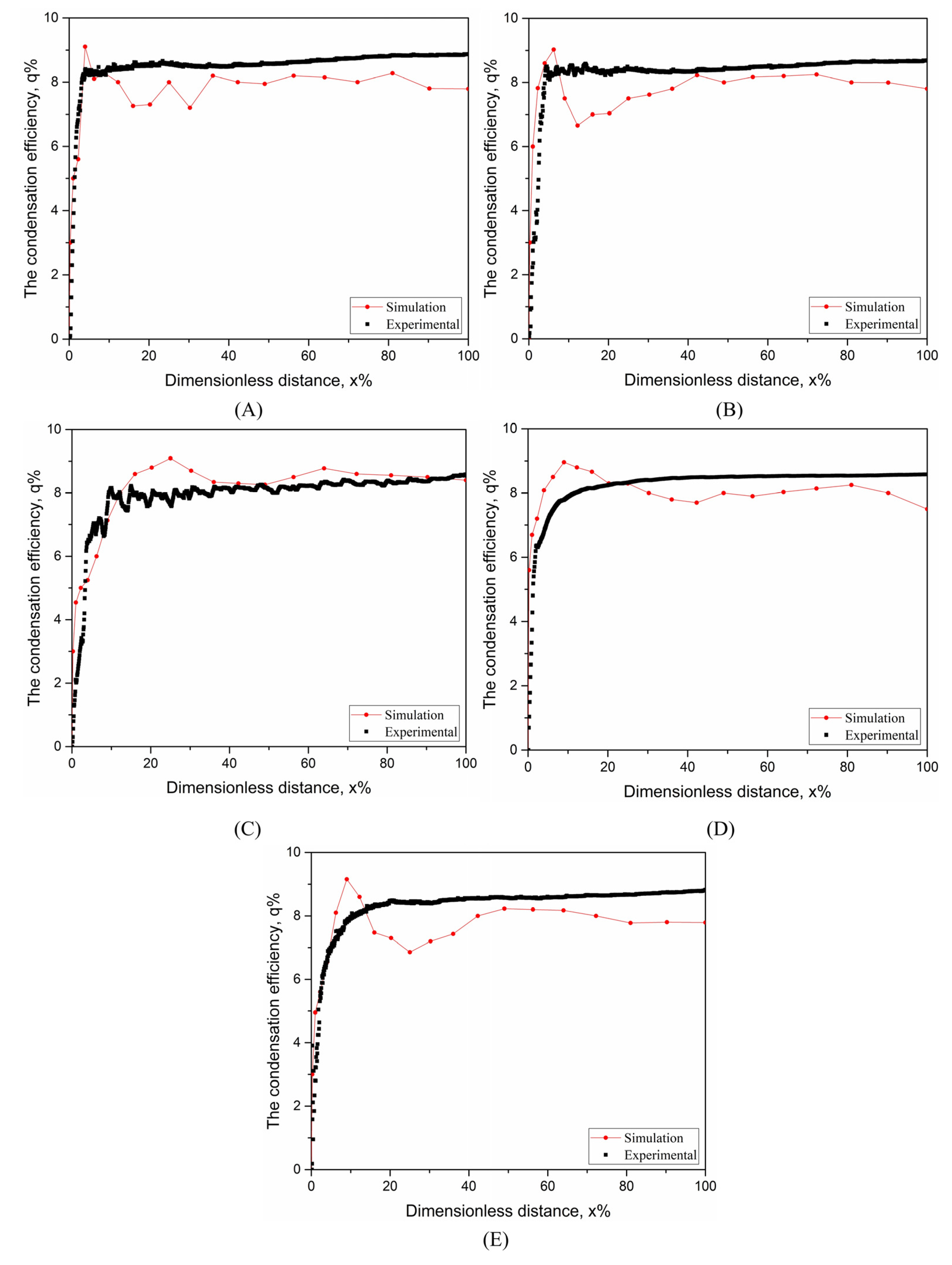 Processes 11 01097 g006 Processes 11 01097 g006
