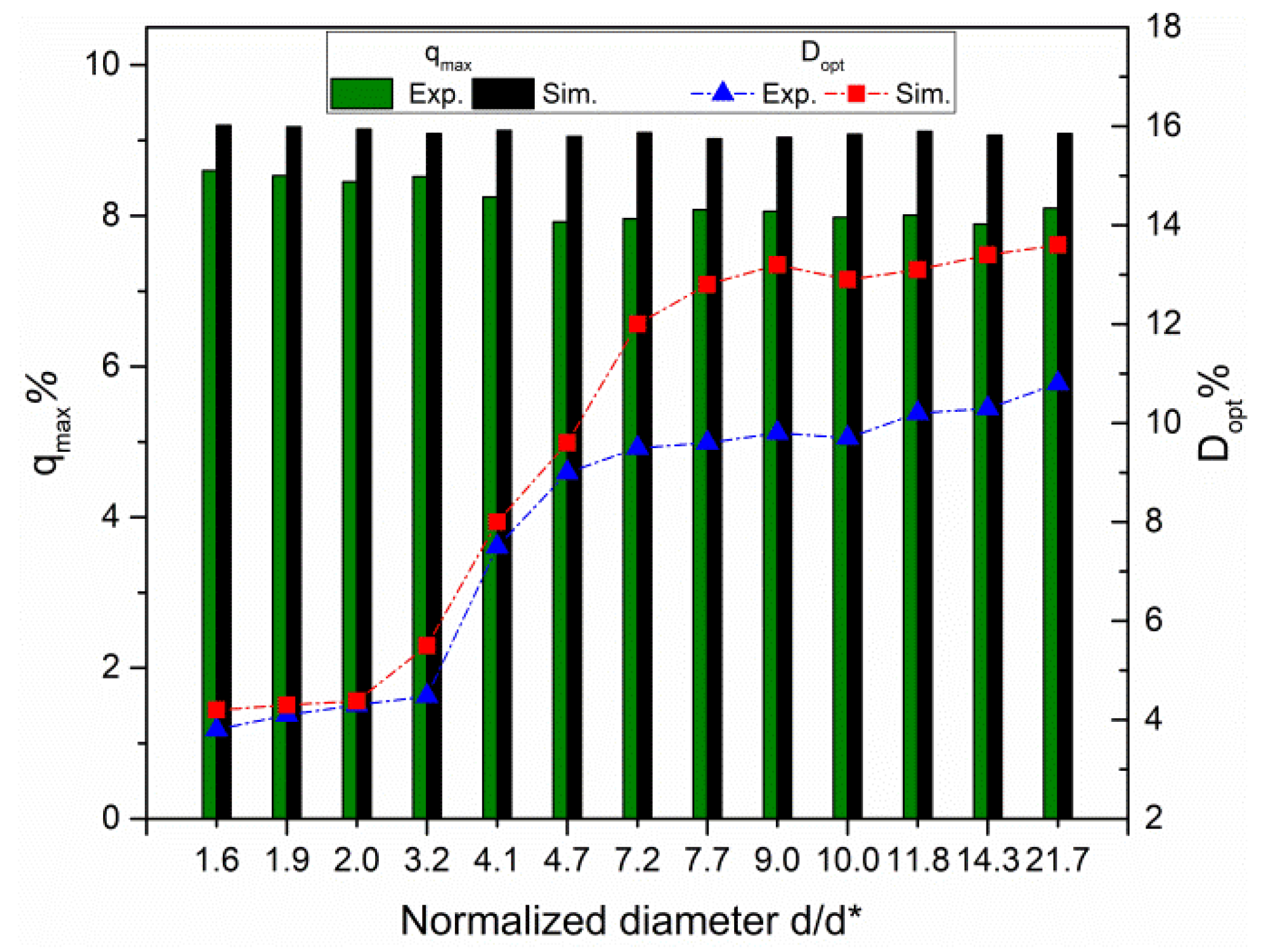 Processes 11 01097 g007 Processes 11 01097 g007