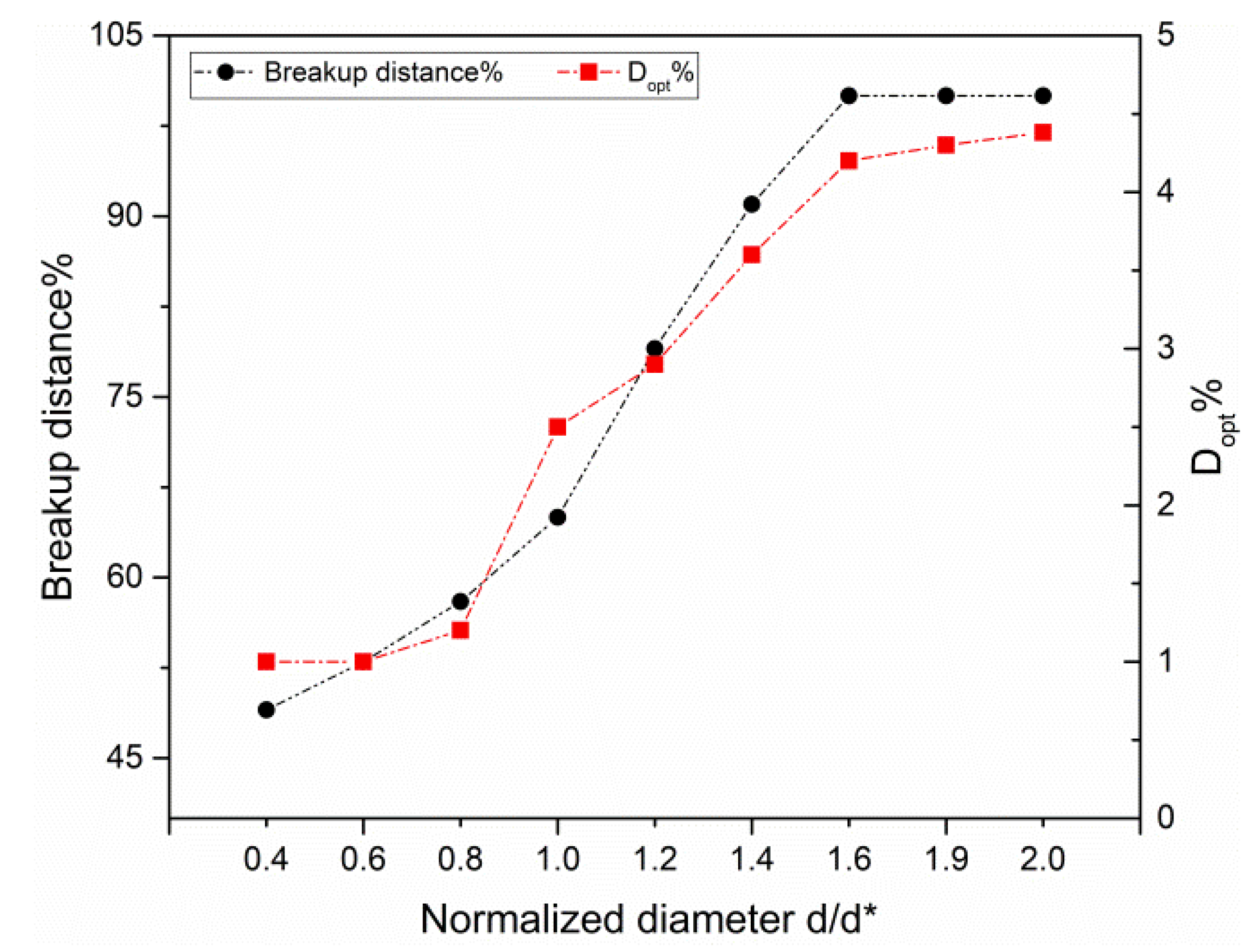 Processes 11 01097 g008 Processes 11 01097 g008