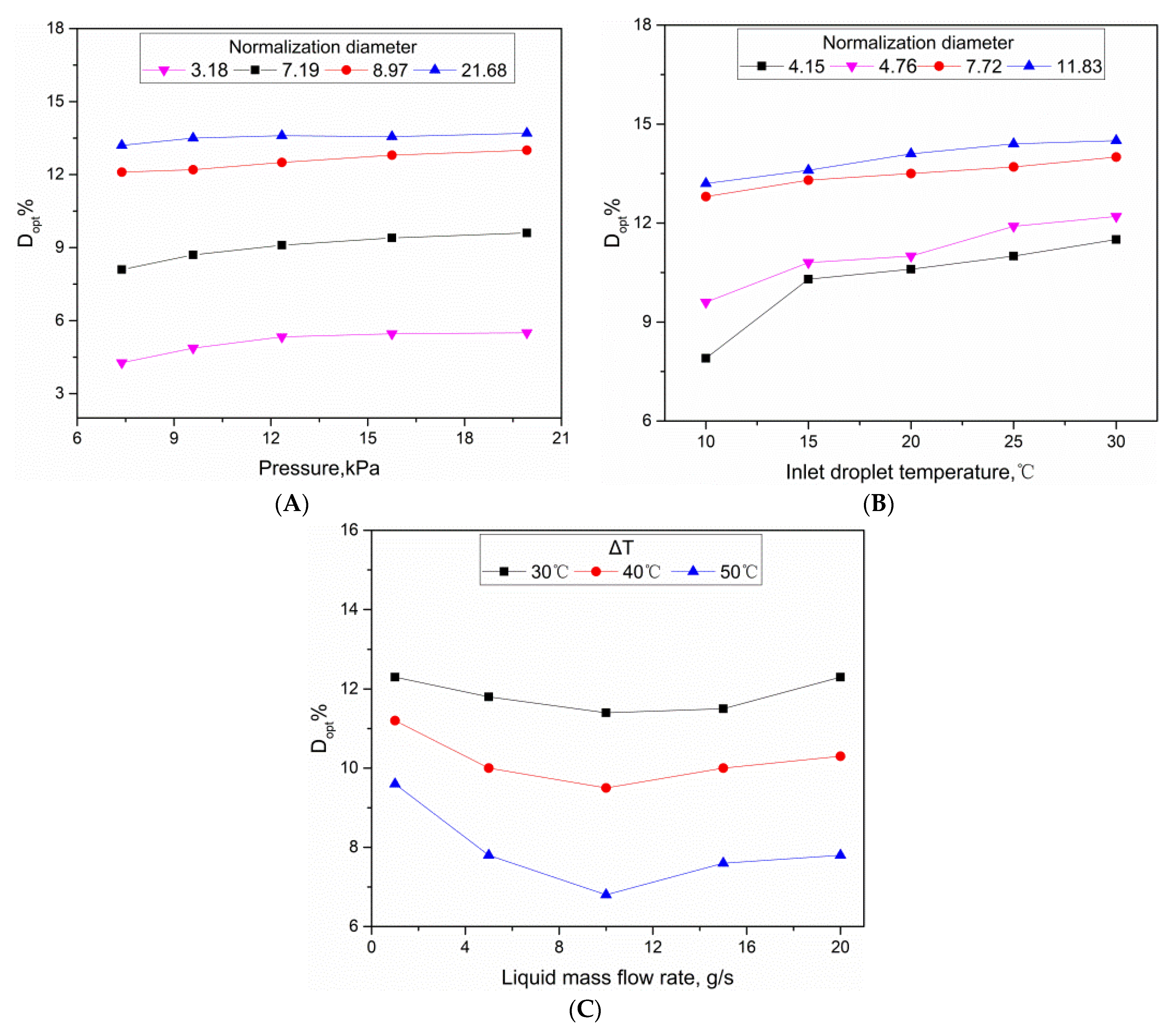Processes 11 01097 g009 Processes 11 01097 g009