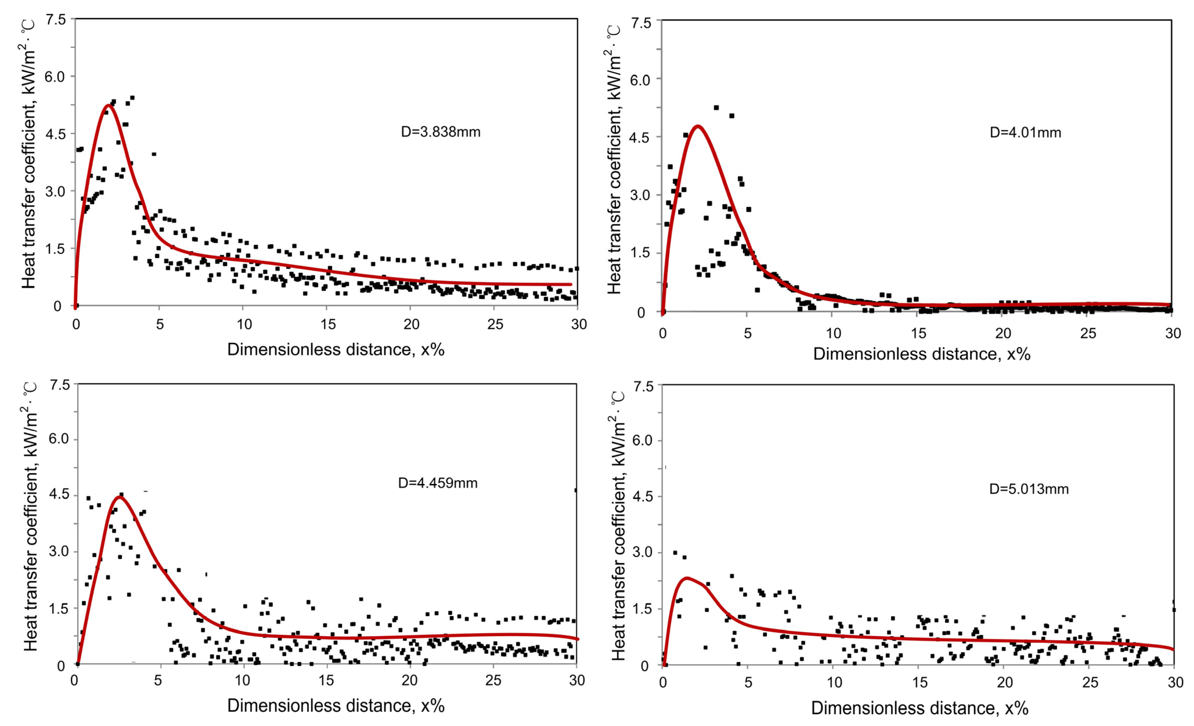 Processes 11 01097 g010 Processes 11 01097 g010