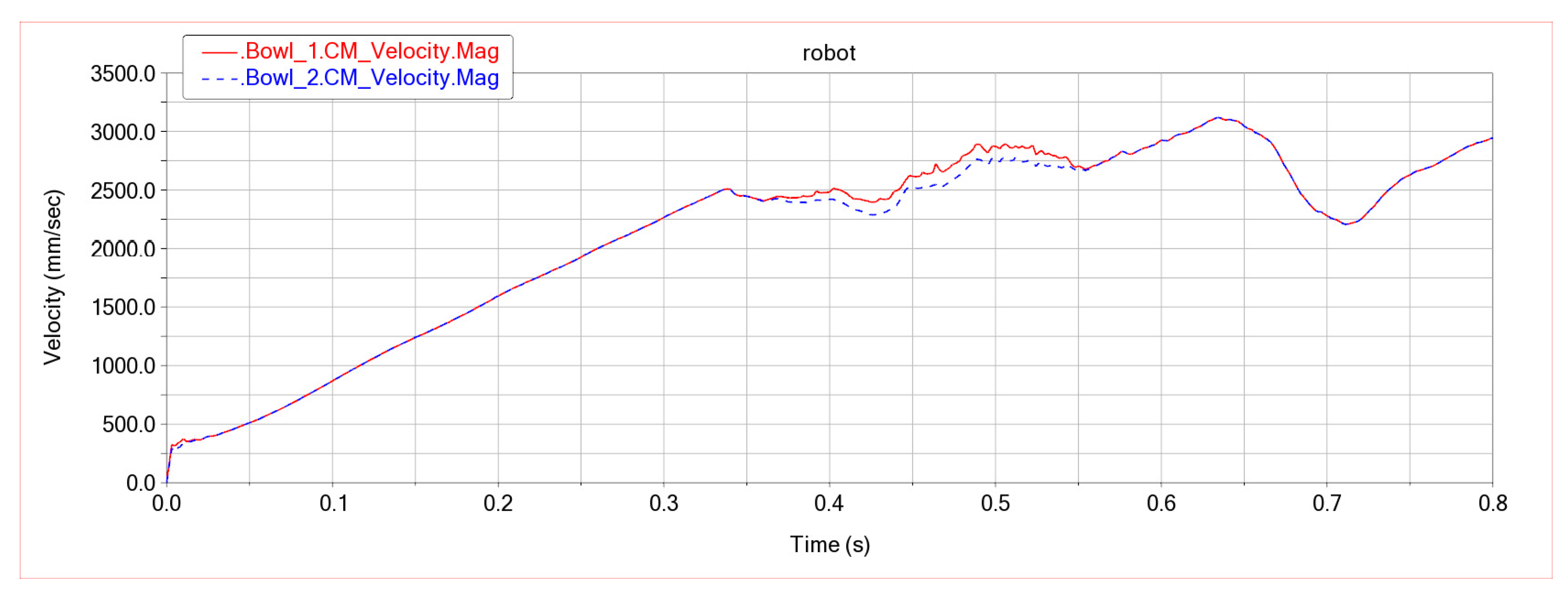Processes 11 01098 g012