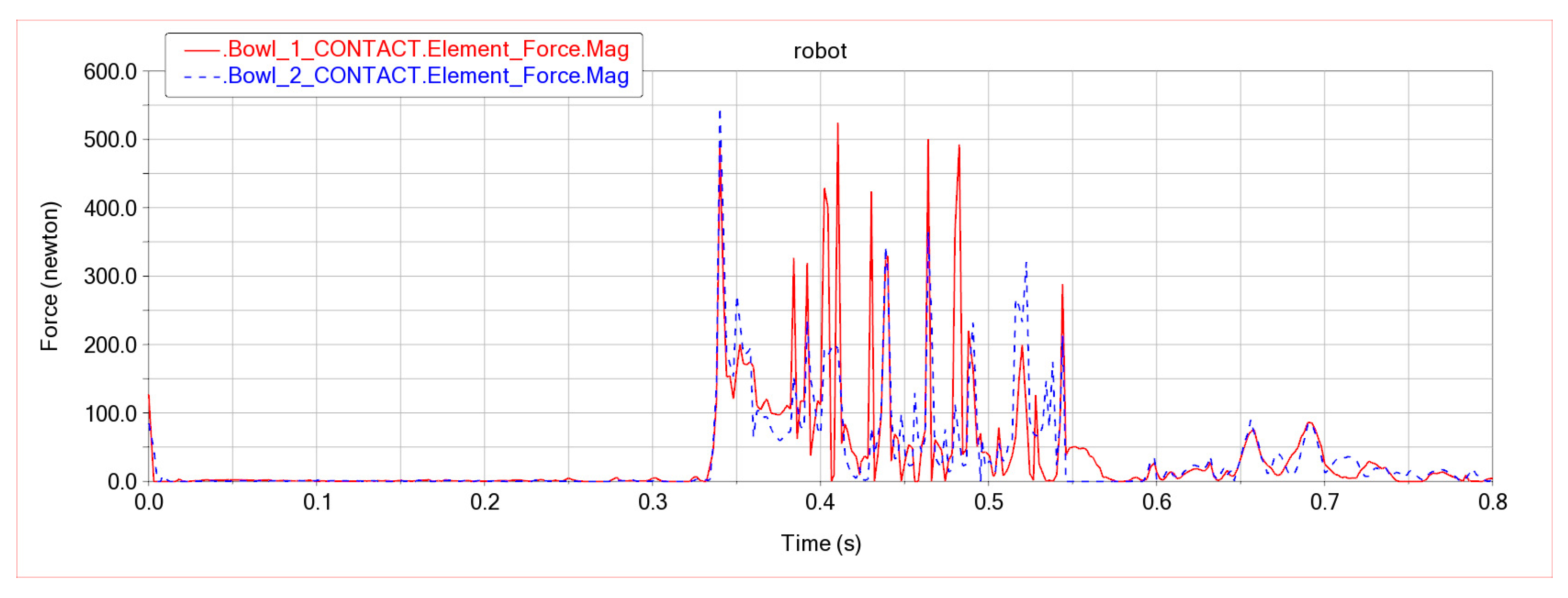 Processes 11 01098 g013