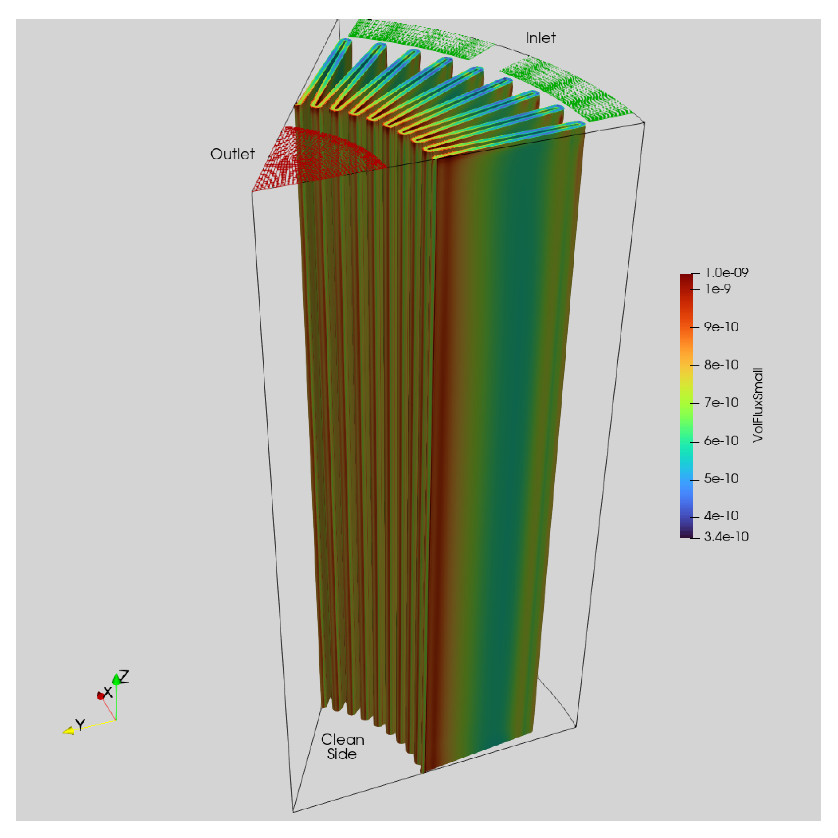 Processes 11 01100 g005