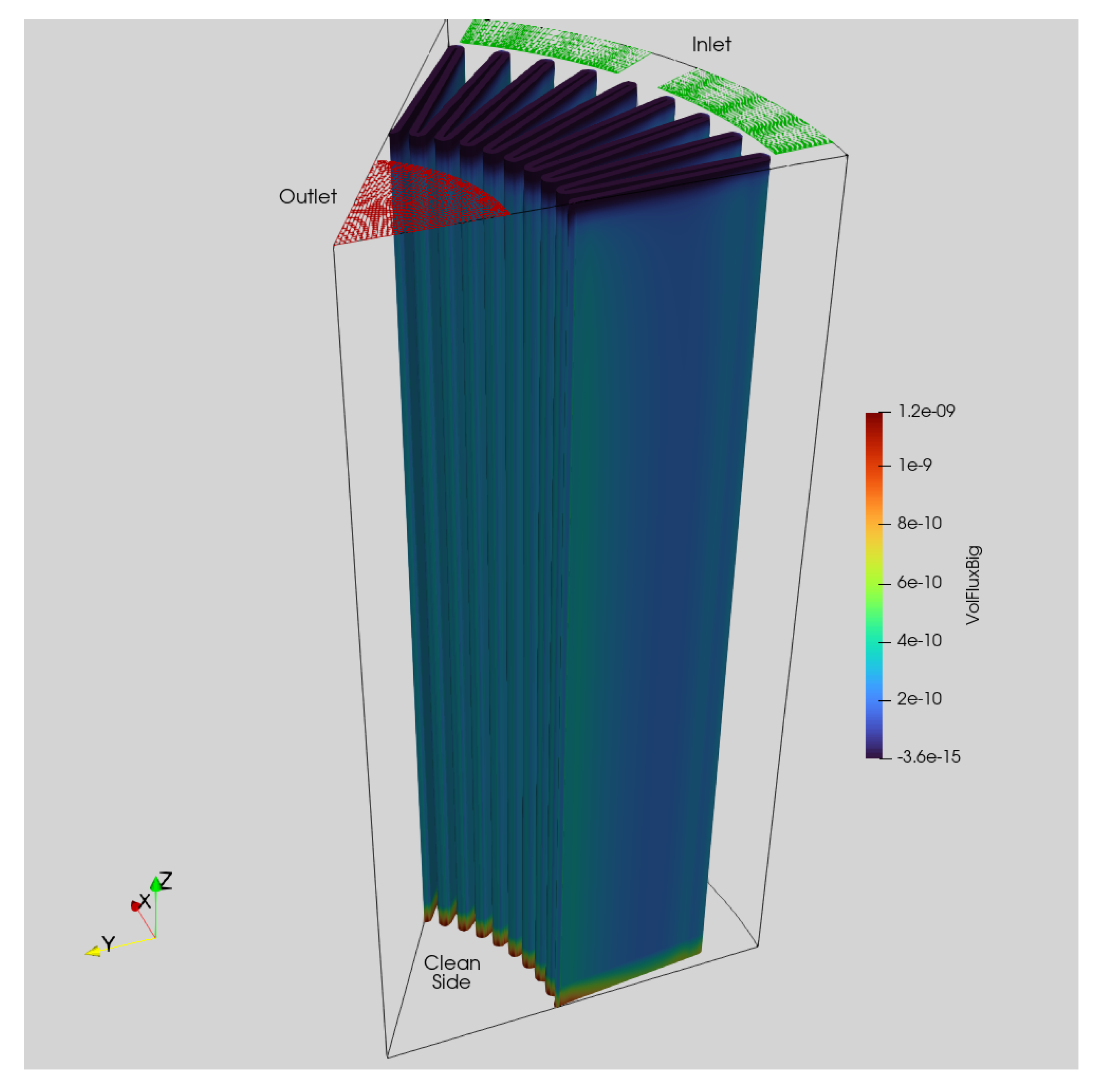 Processes 11 01100 g007