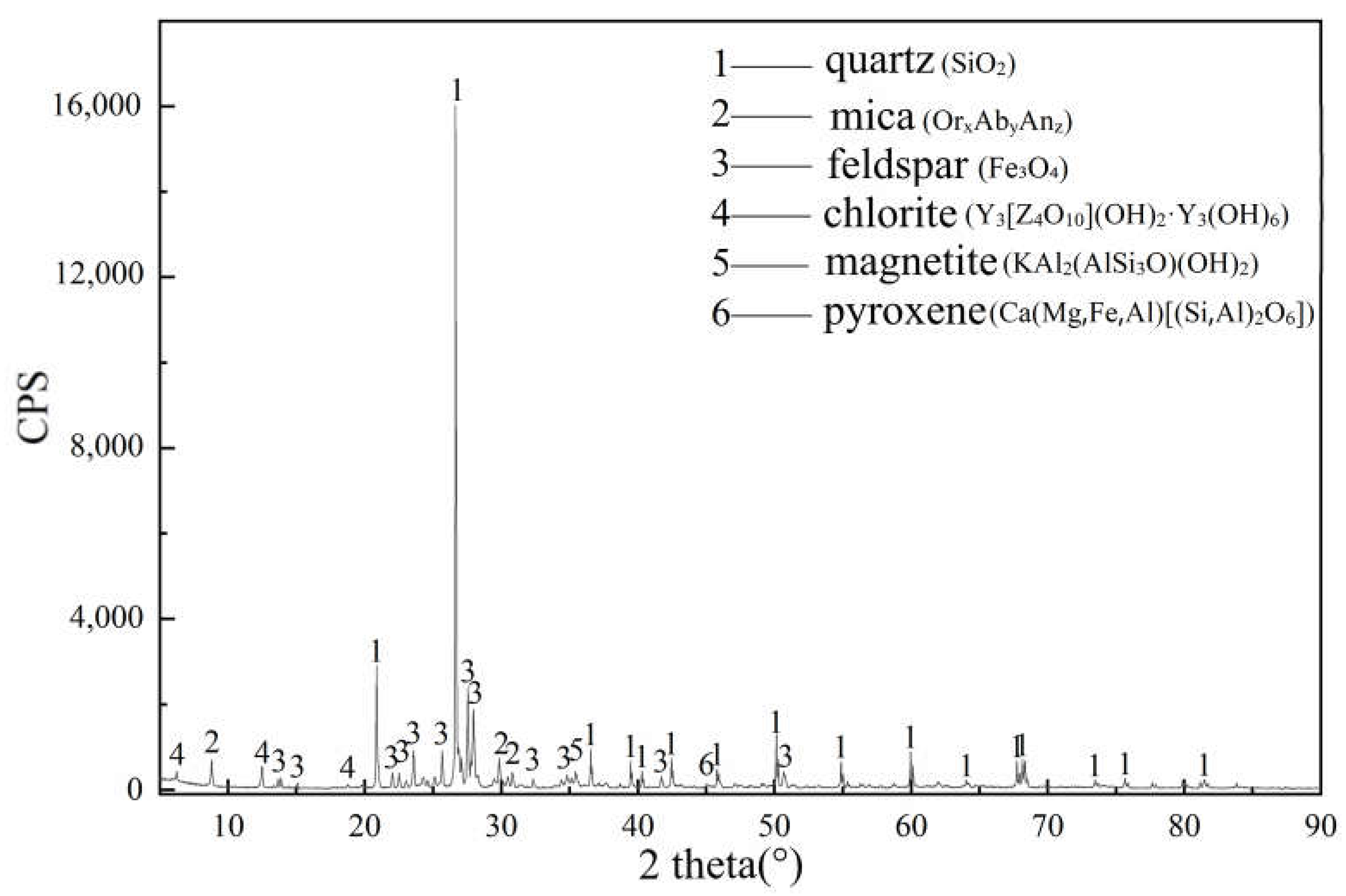 Processes 11 01101 g001